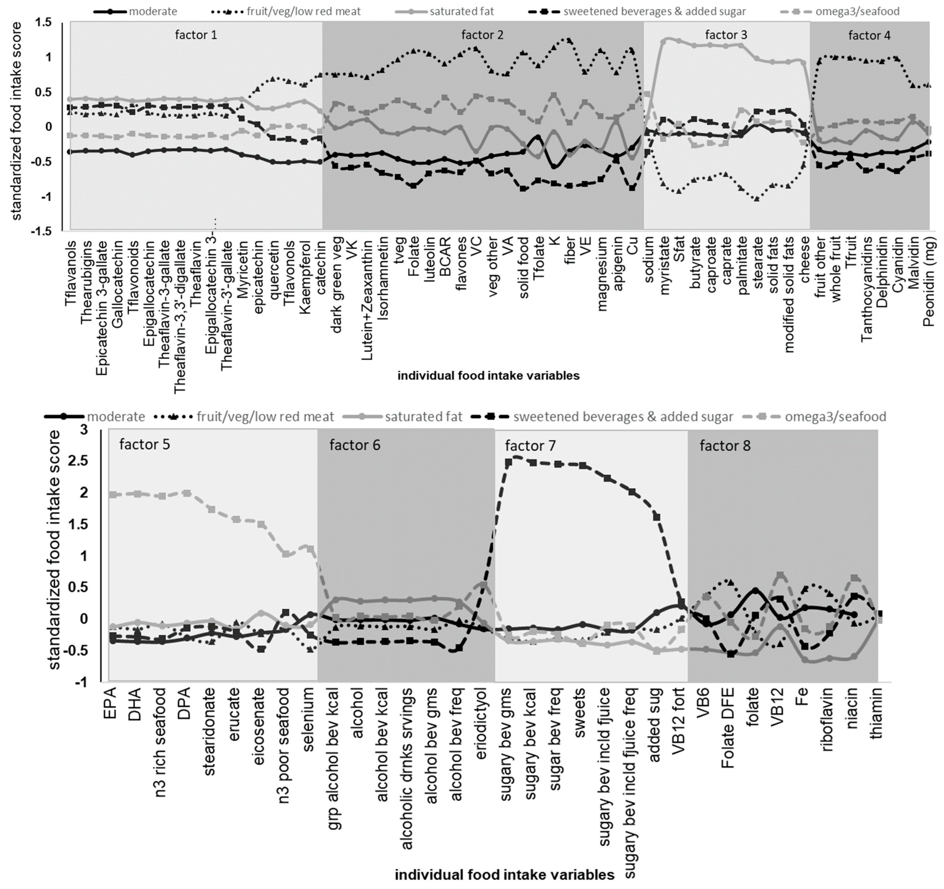 Nutrients 15 03930 g001a