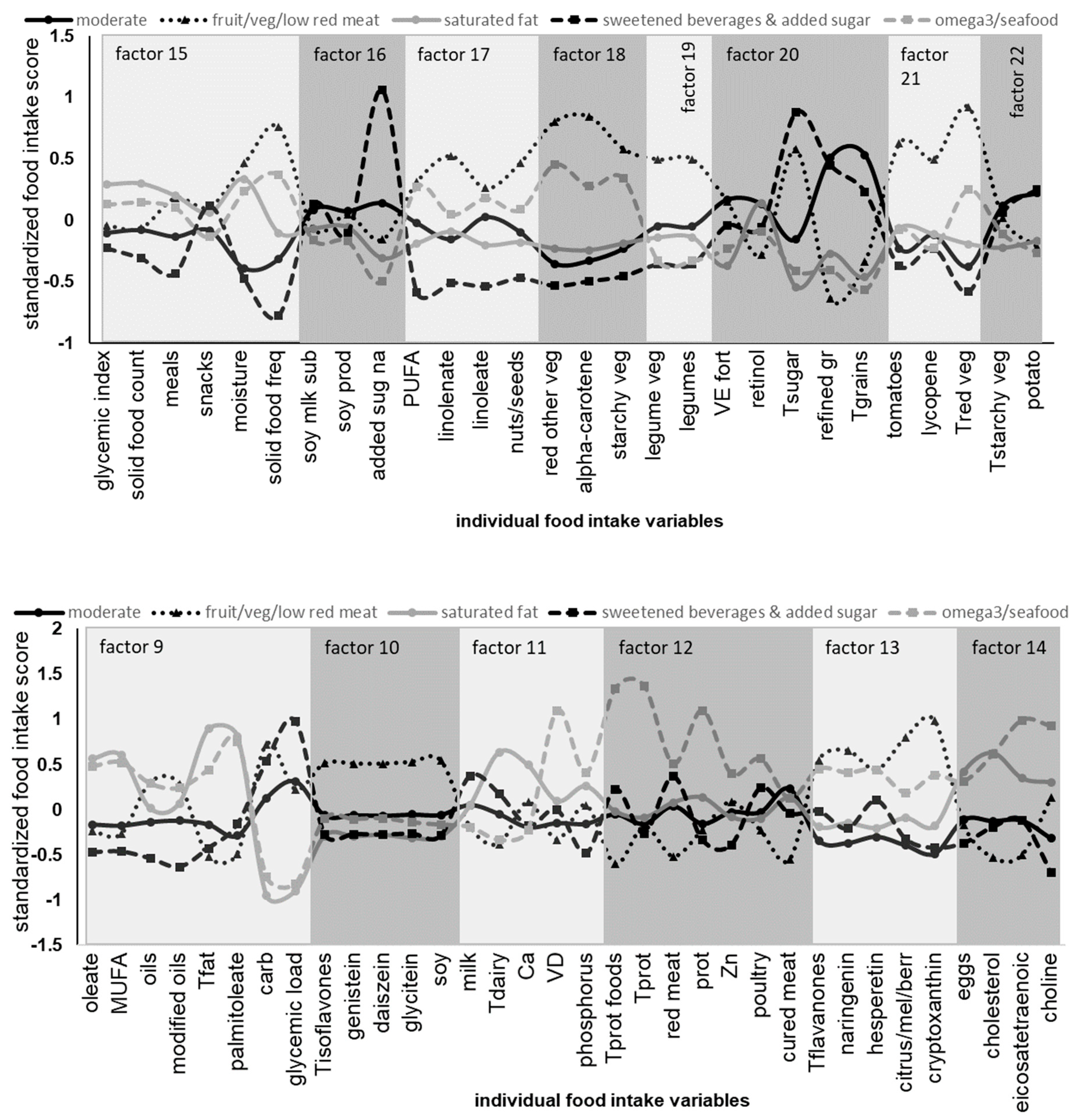 Nutrients 15 03930 g001b