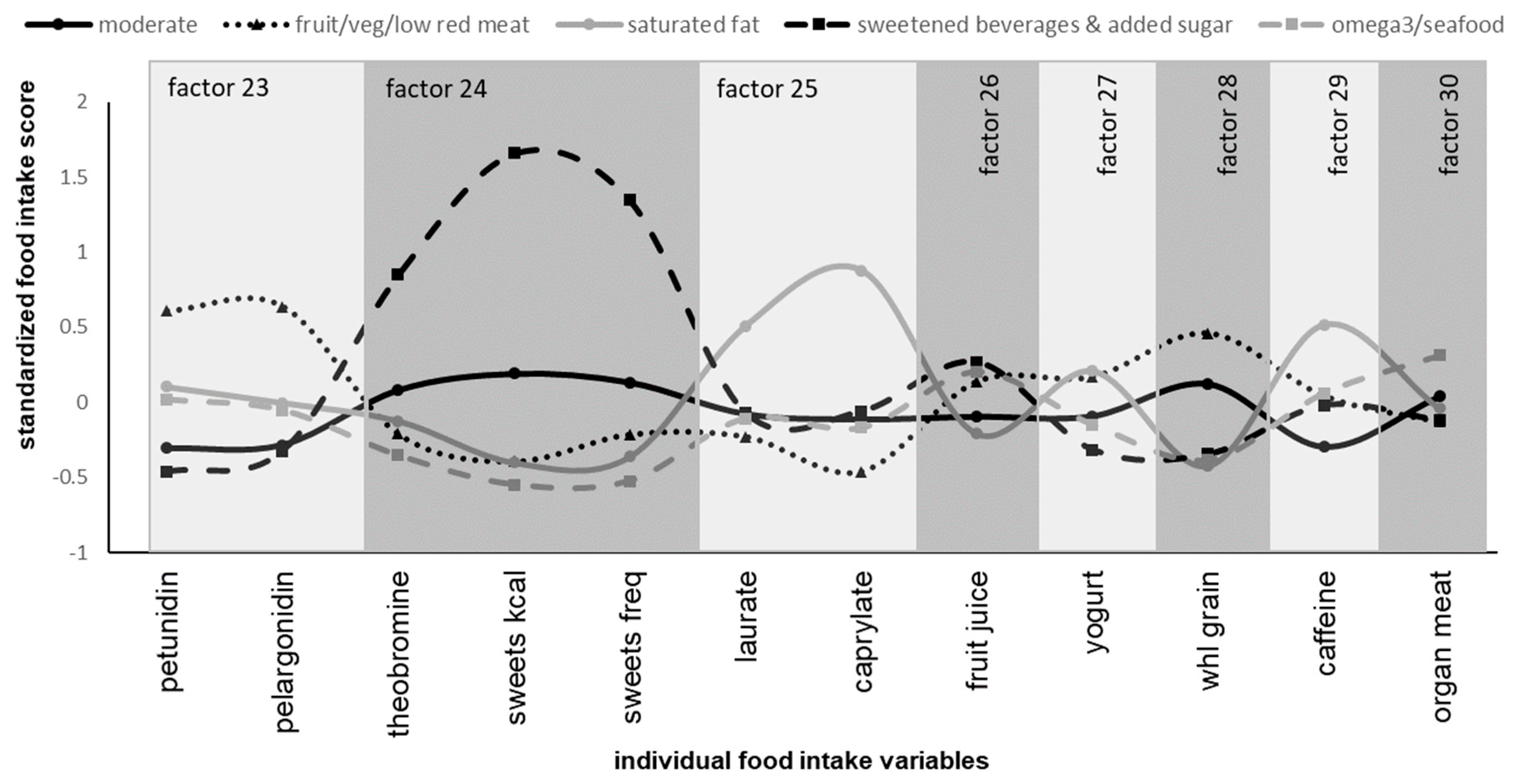 Nutrients 15 03930 g001c