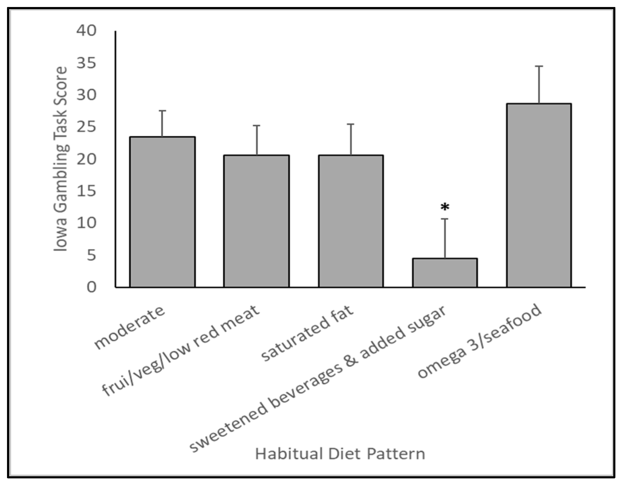 Nutrients 15 03930 g002