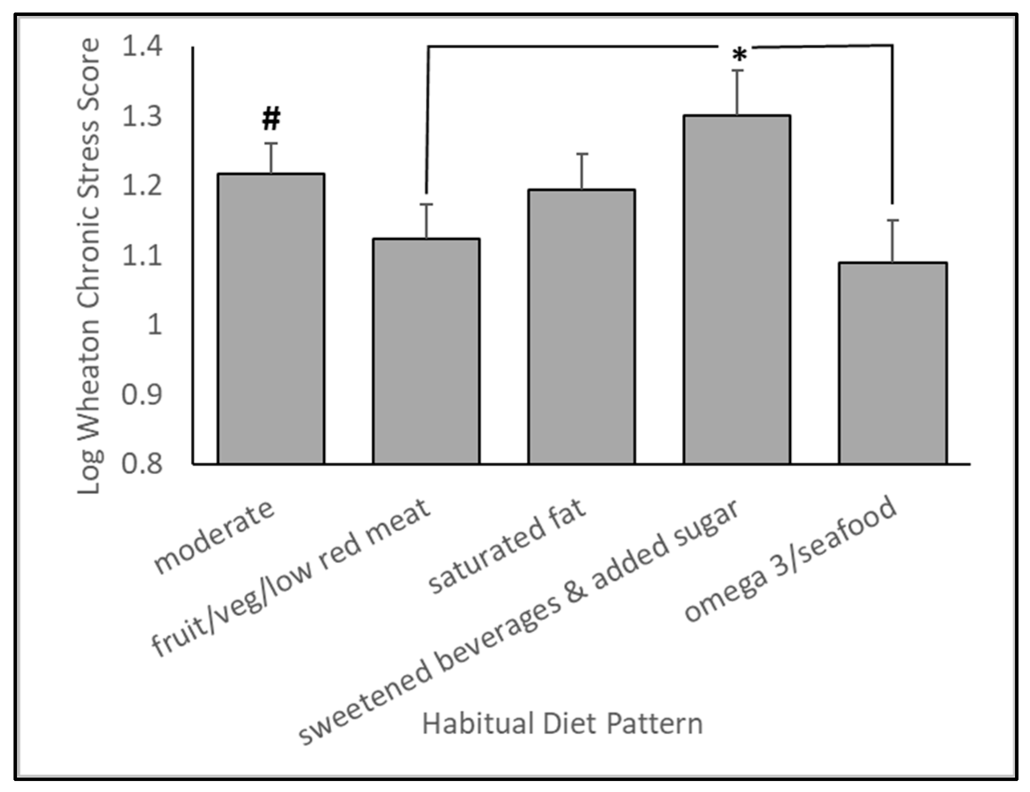 Nutrients 15 03930 g003