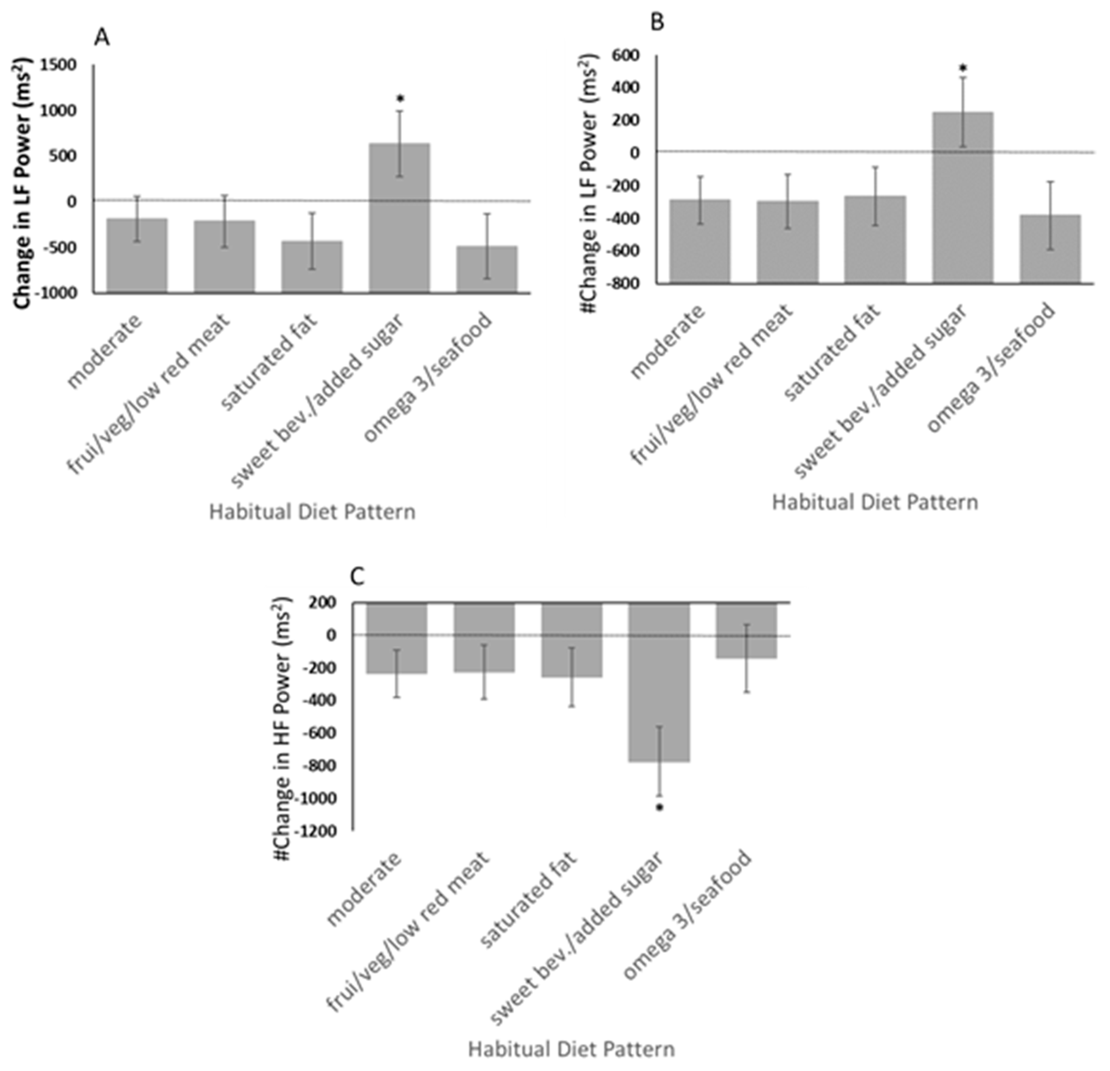 Nutrients 15 03930 g004