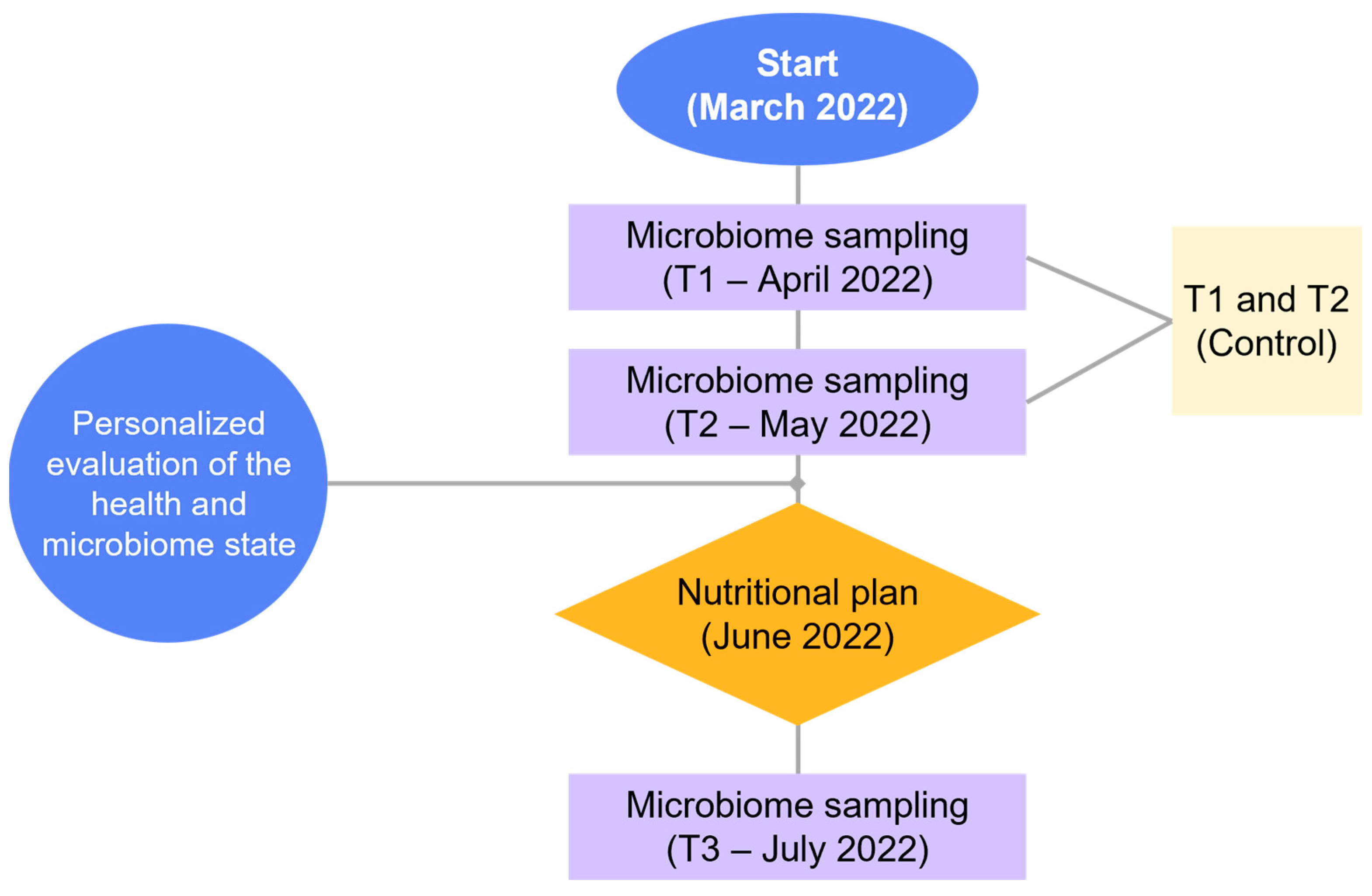 Nutrients 15 03931 g002