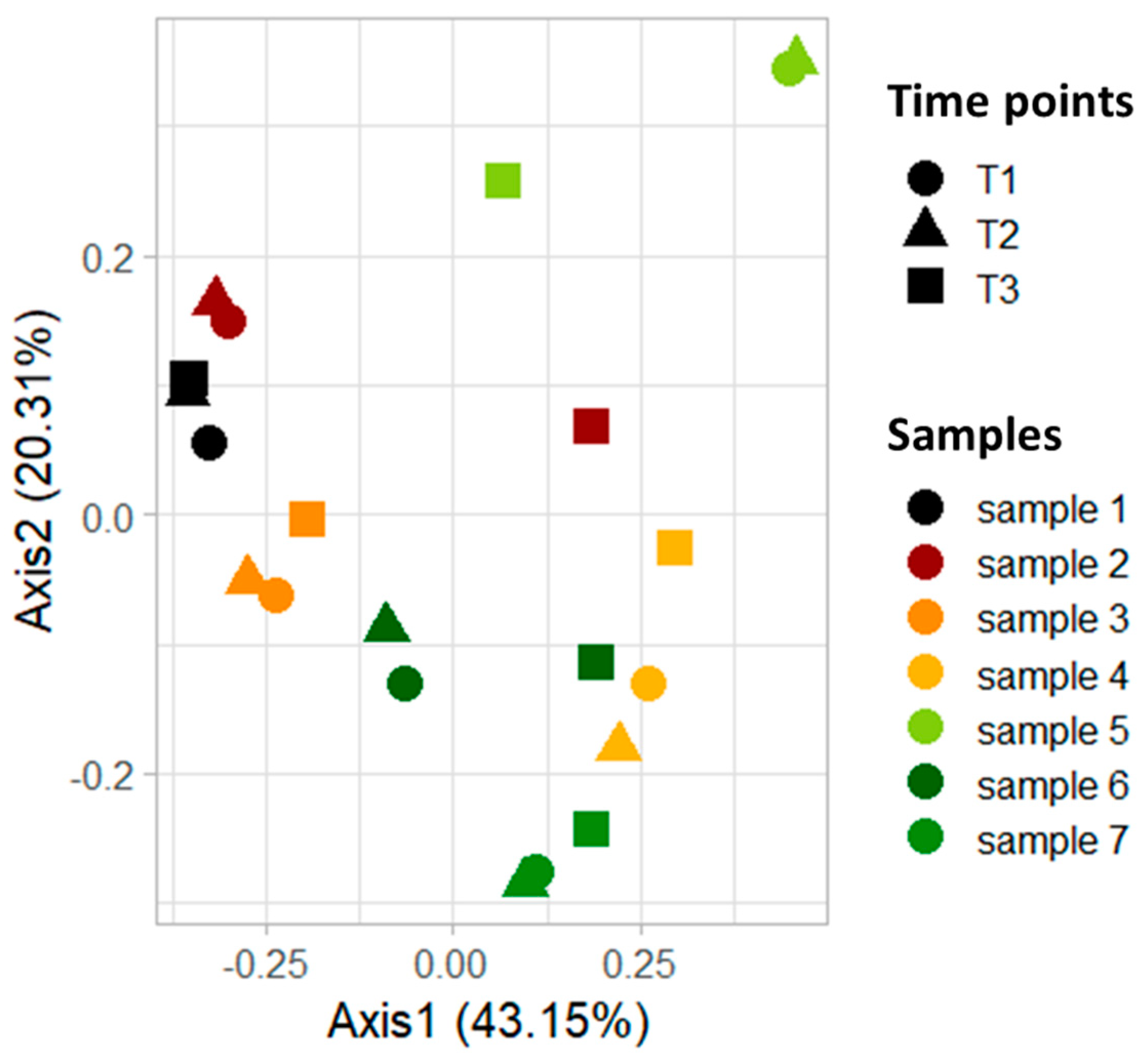 Nutrients 15 03931 g003