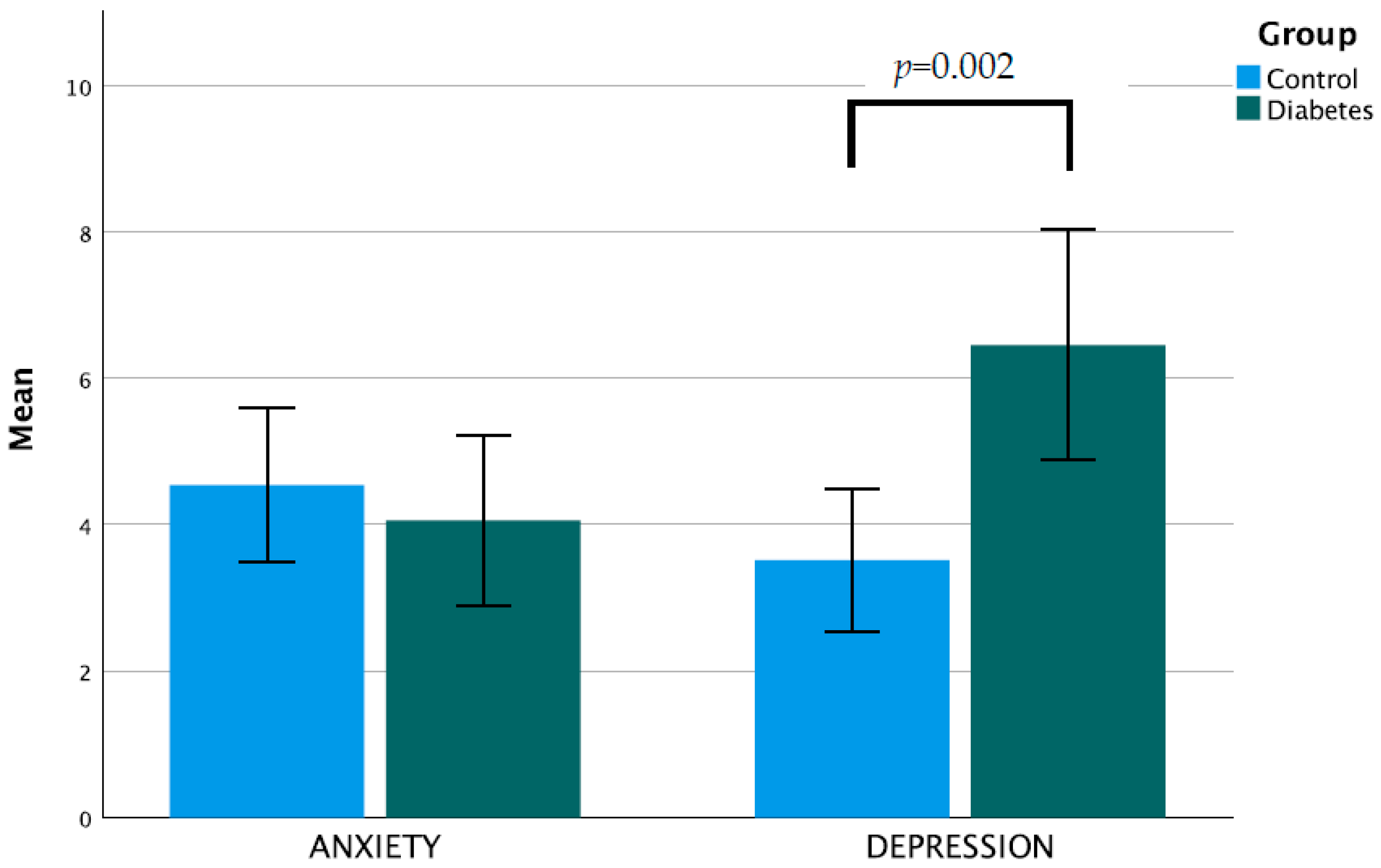 Nutrients 15 03938 g002