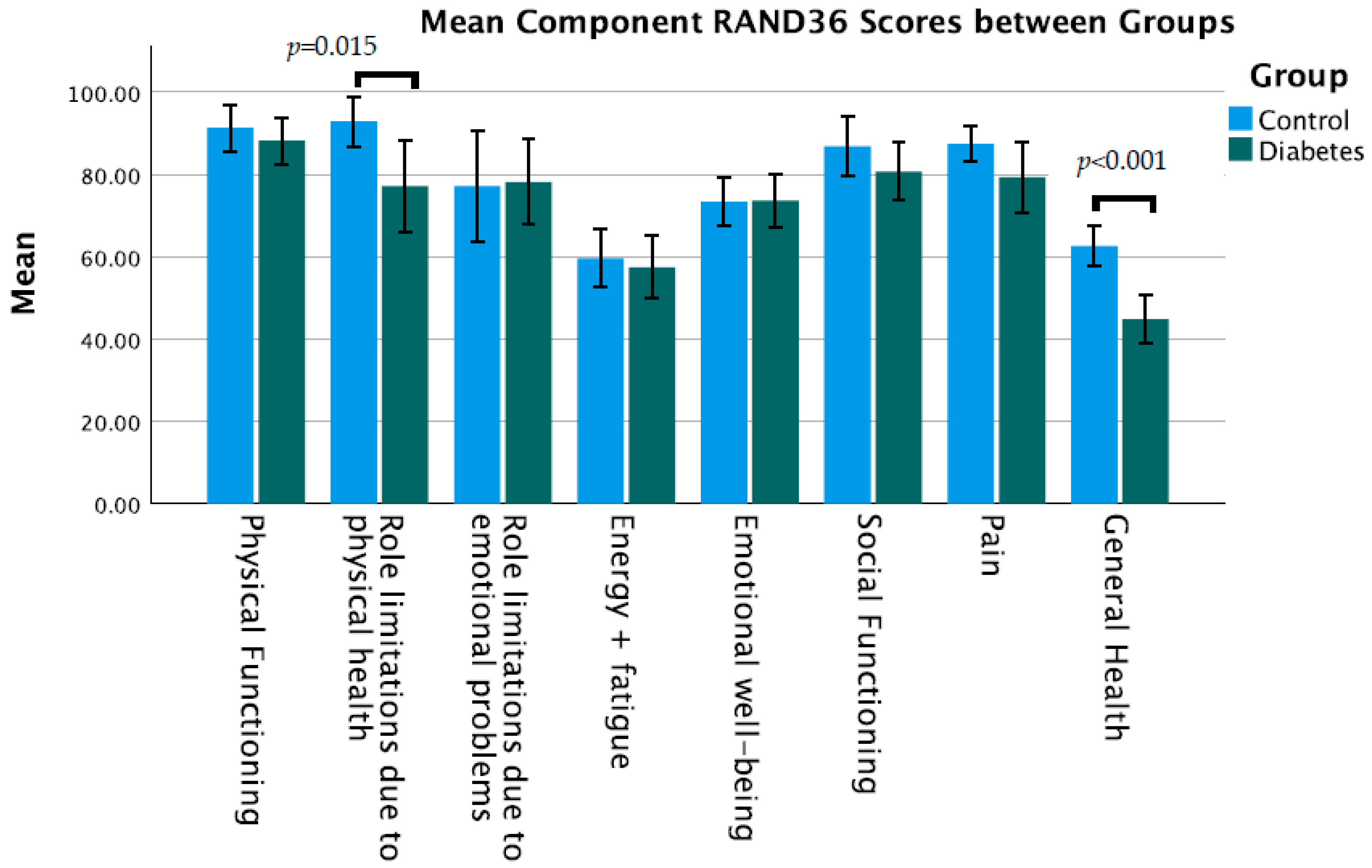 Nutrients 15 03938 g003