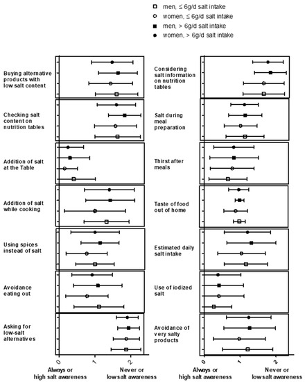 Nutrients 15 03942 g0a2