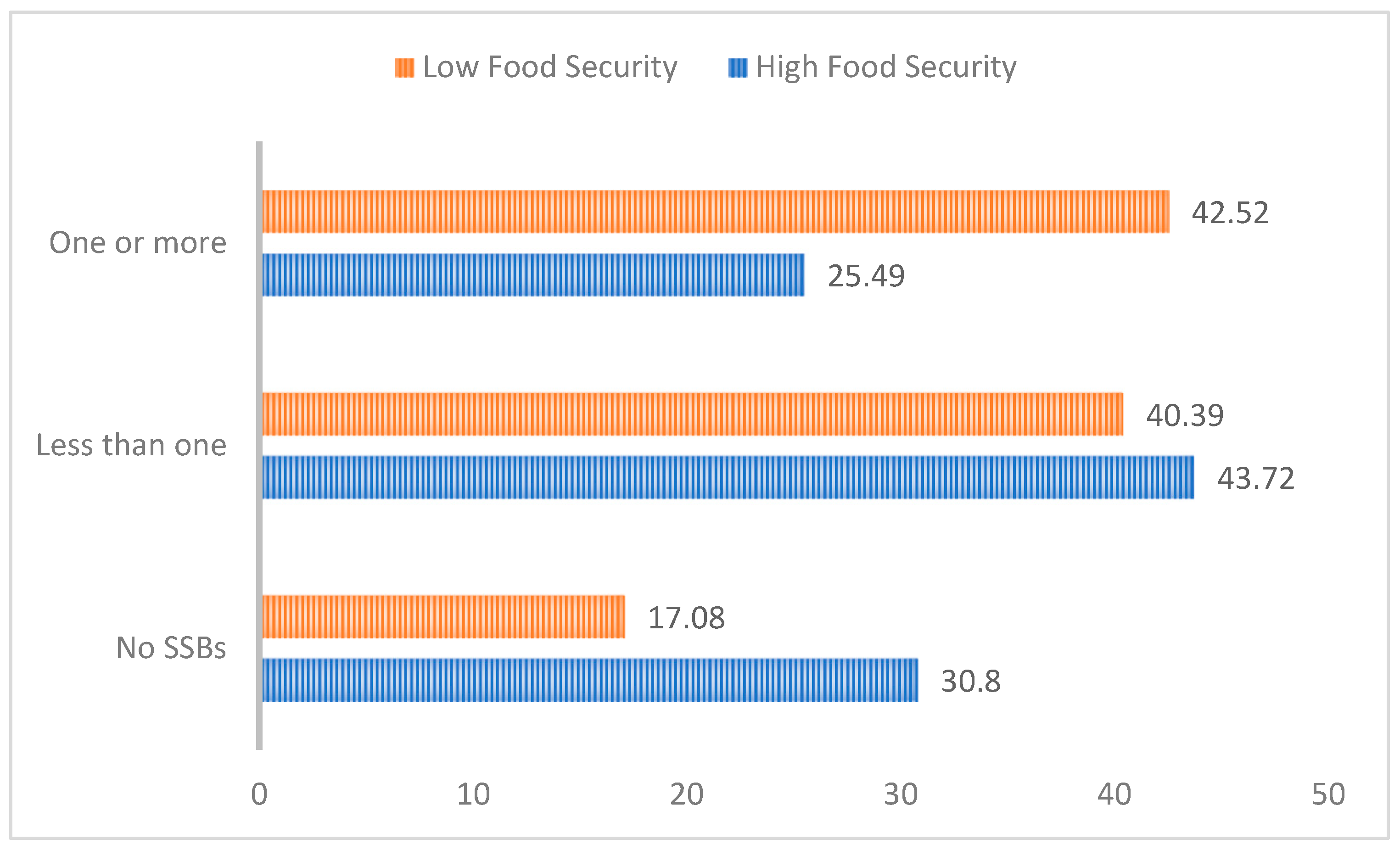 Nutrients 15 03945 g002