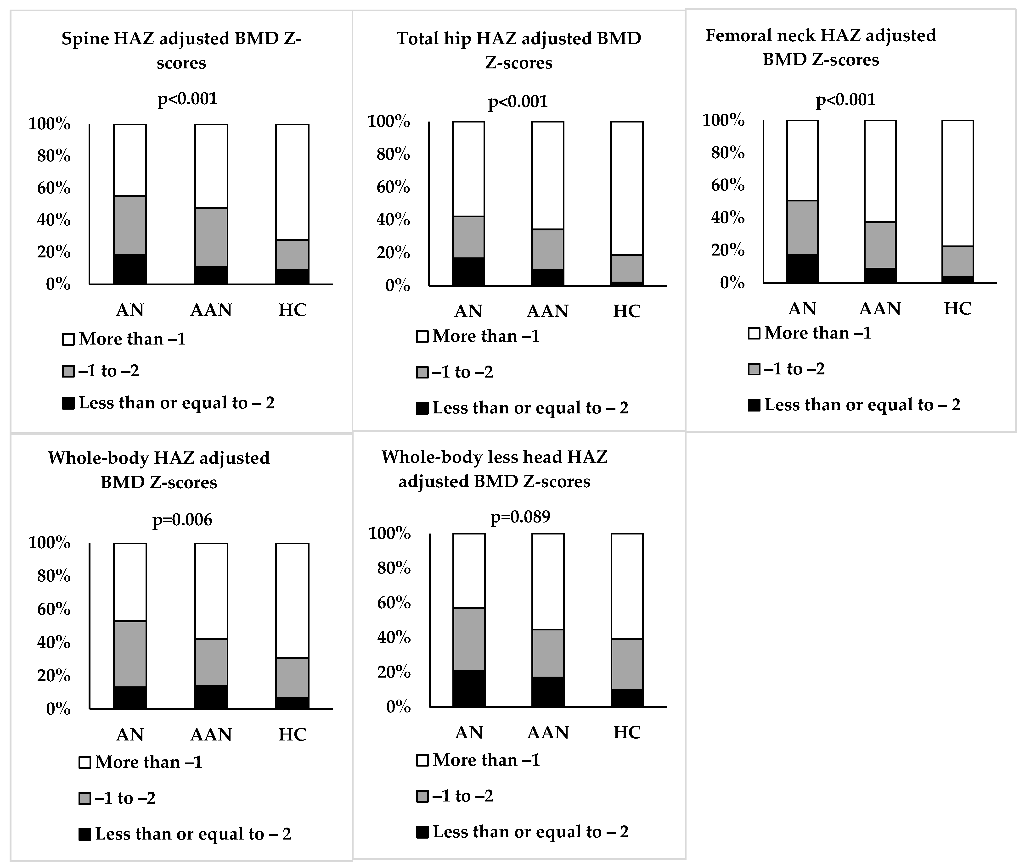 Nutrients 15 03946 g002