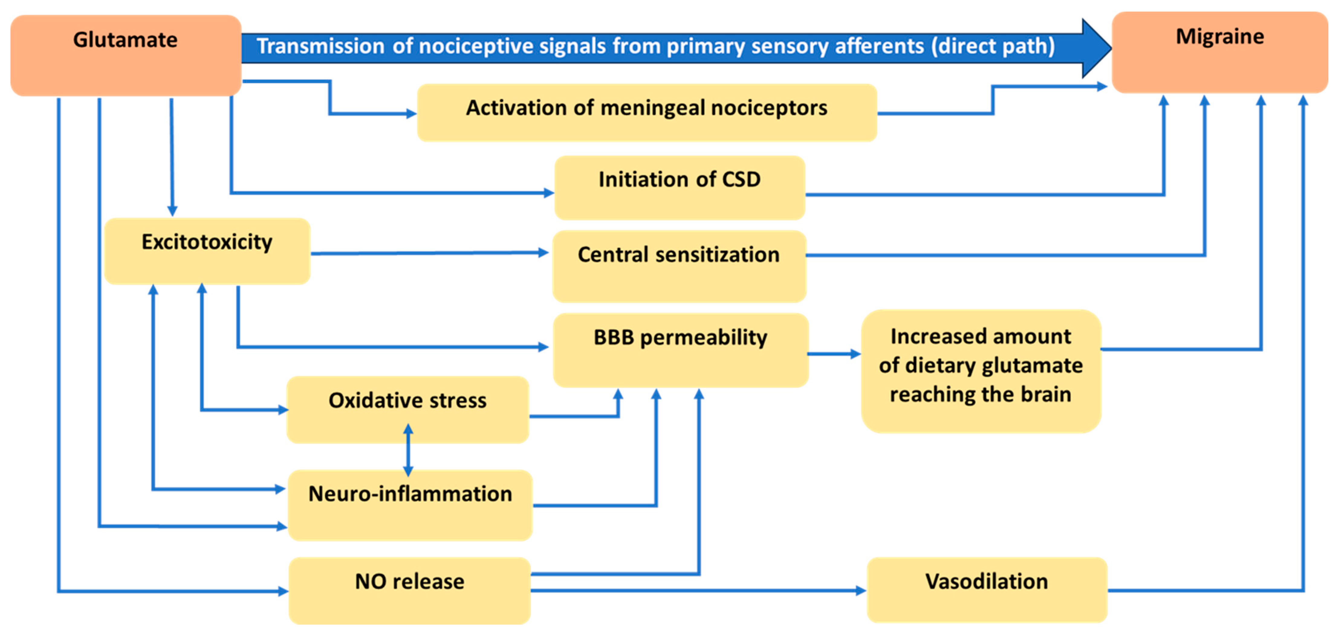 Nutrients 15 03952 g001