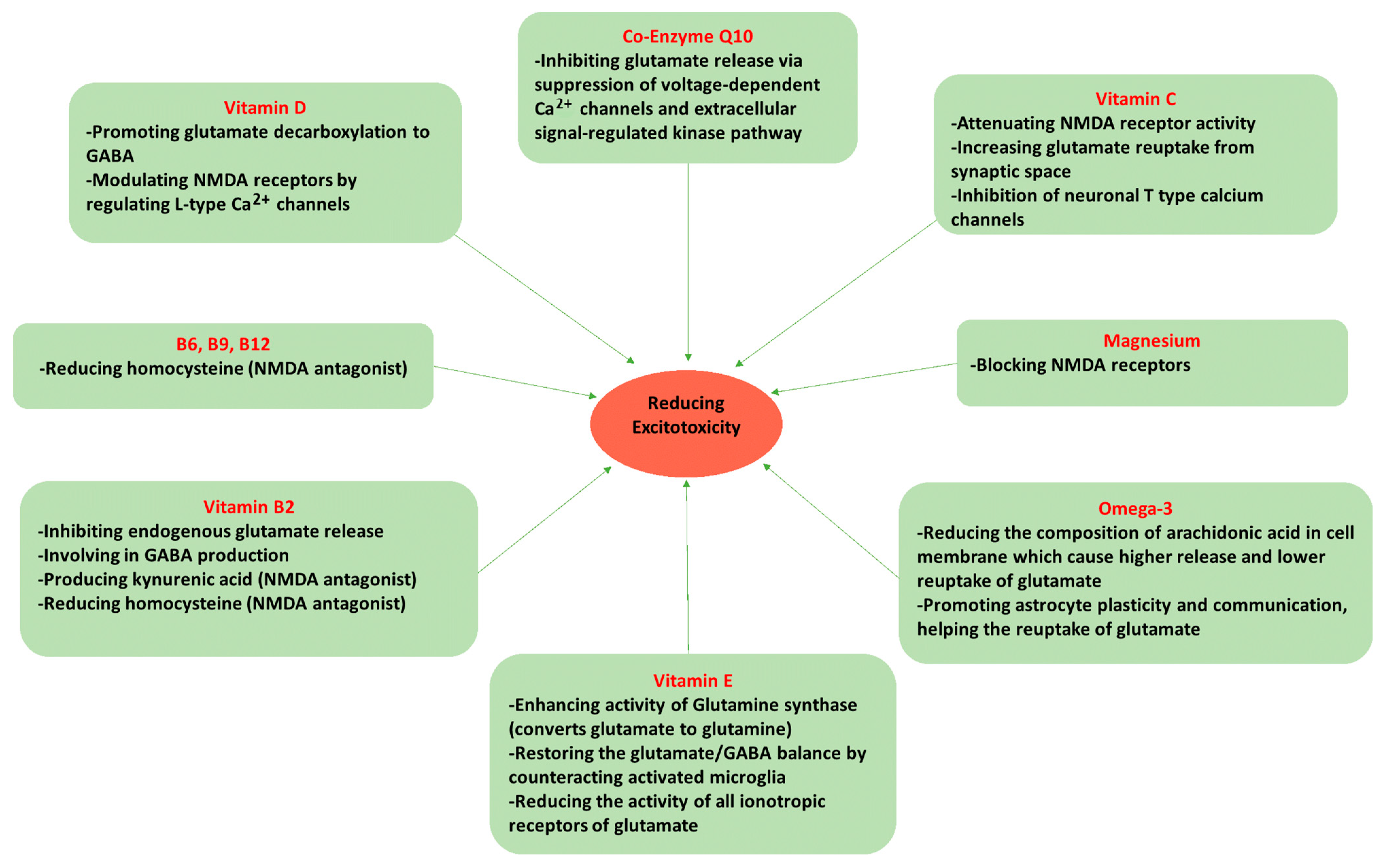 Nutrients 15 03952 g002
