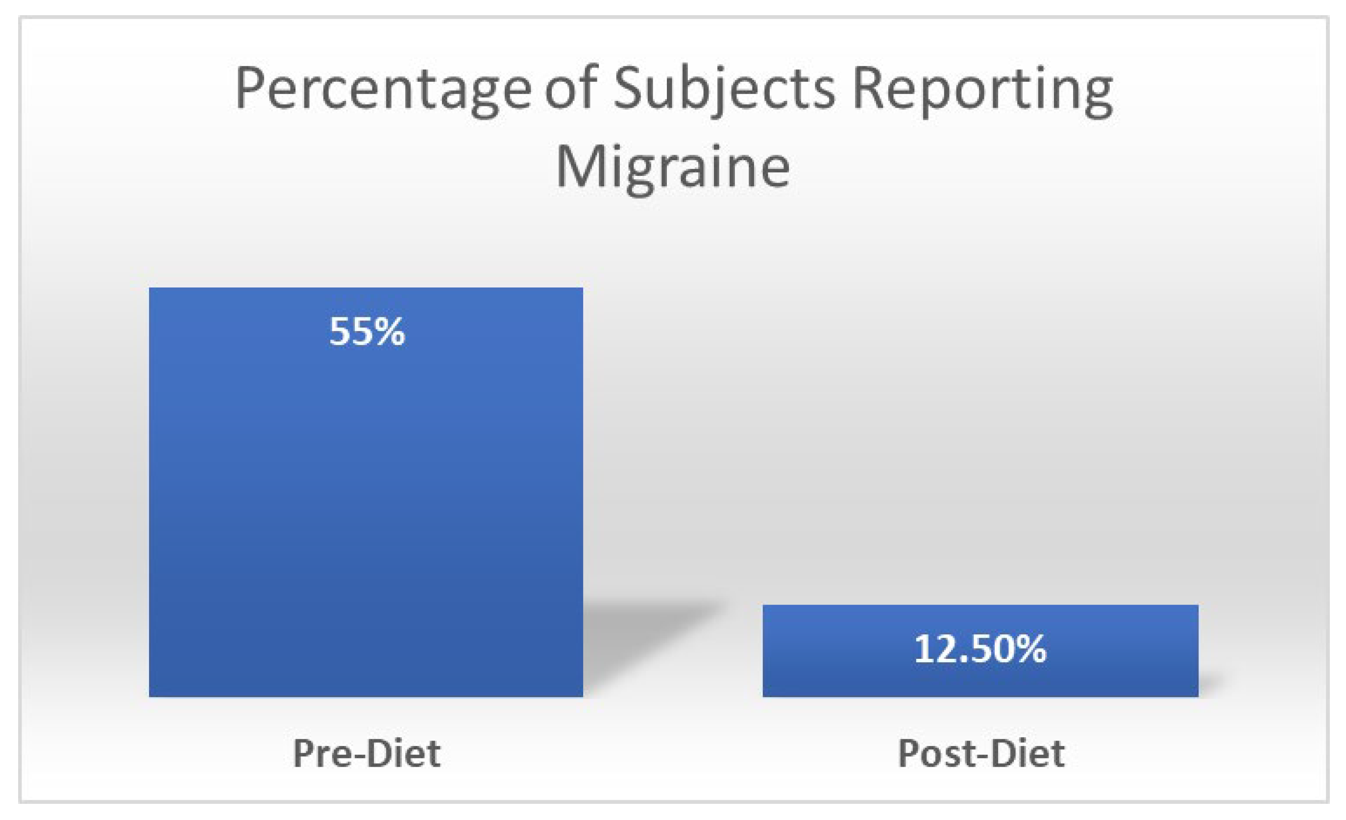 Nutrients 15 03952 g003