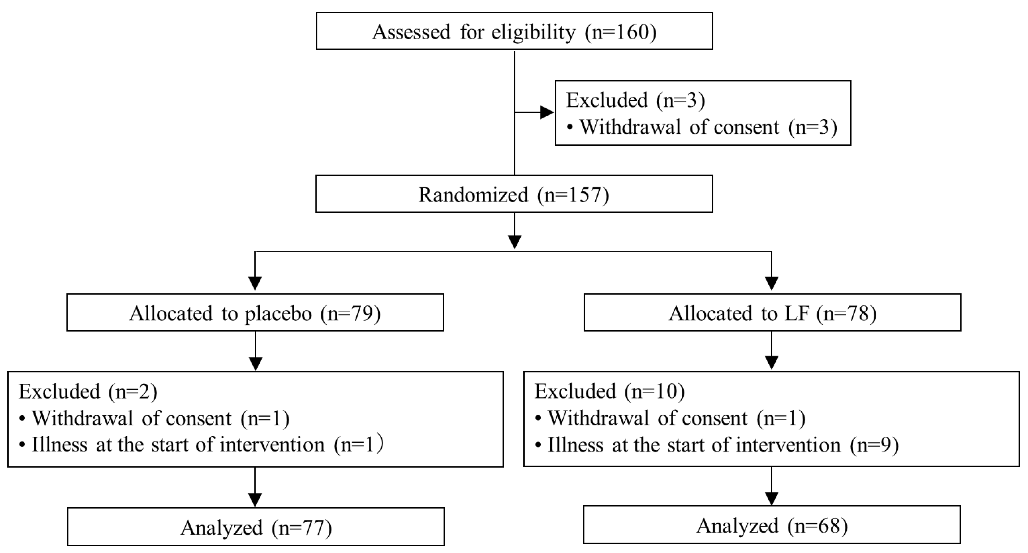 Nutrients 15 03959 g001