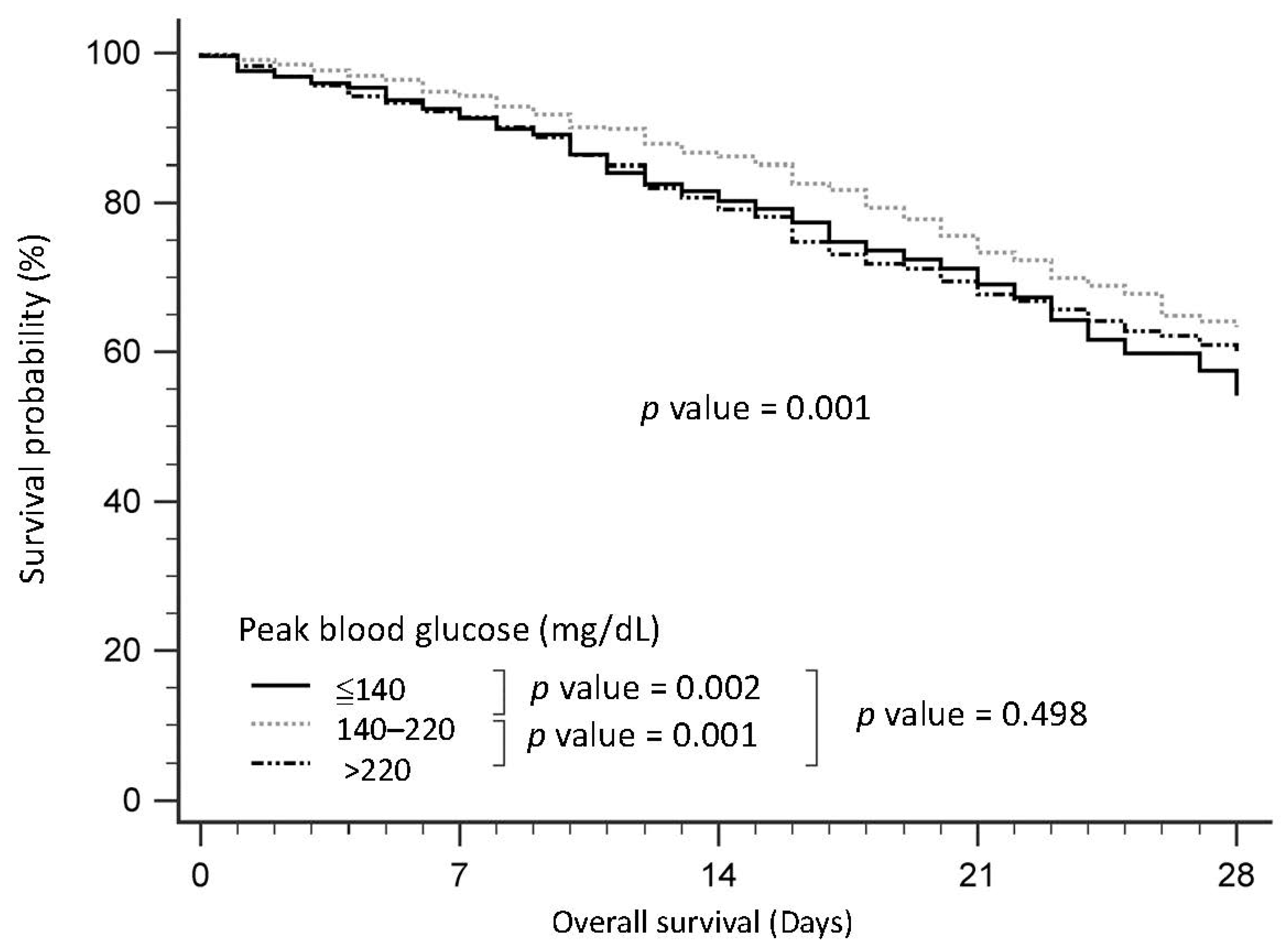 Nutrients 15 03973 g002
