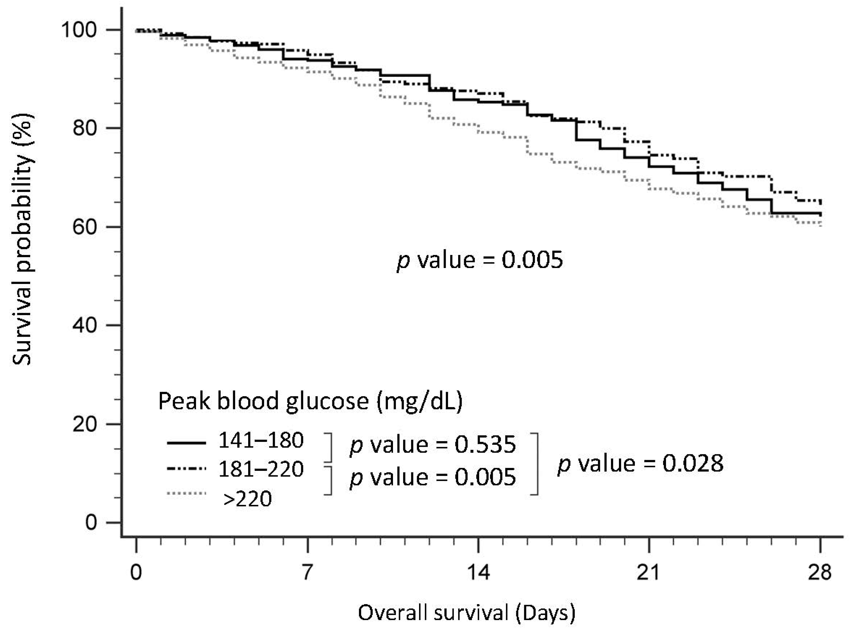 Nutrients 15 03973 g003