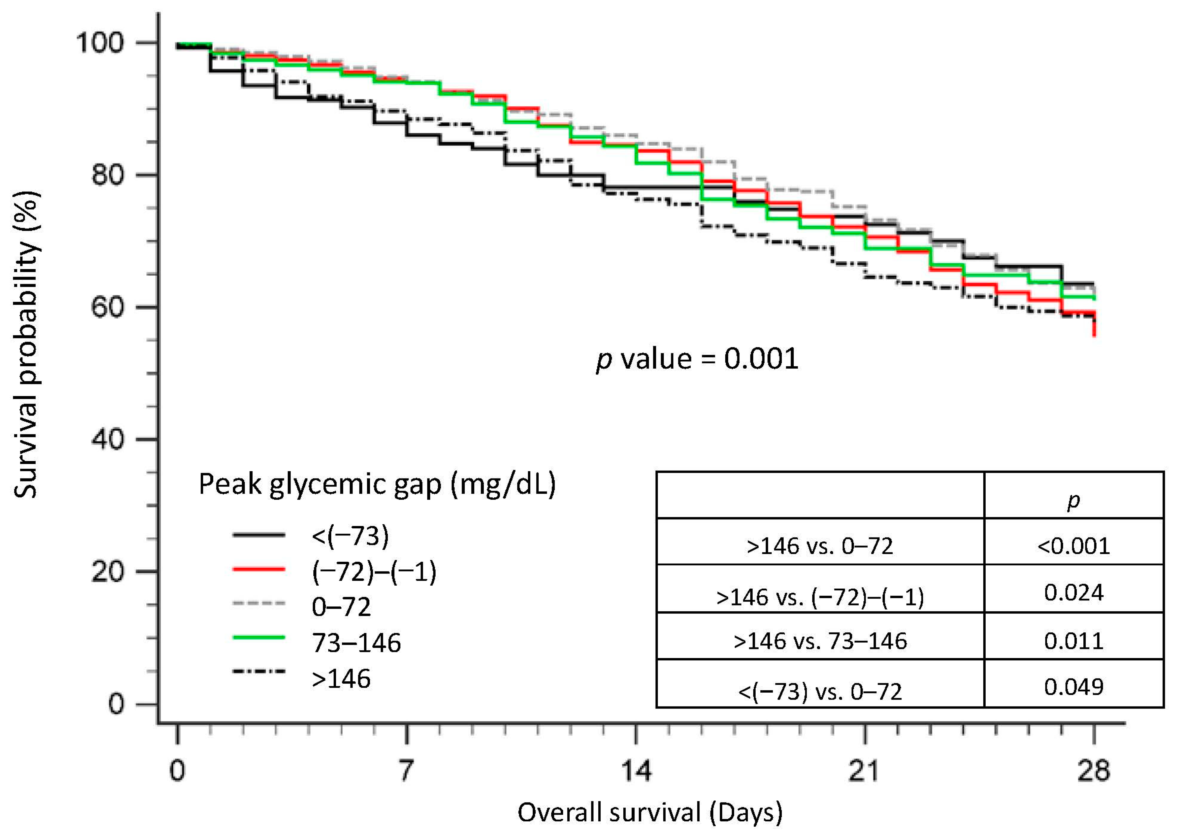 Nutrients 15 03973 g005