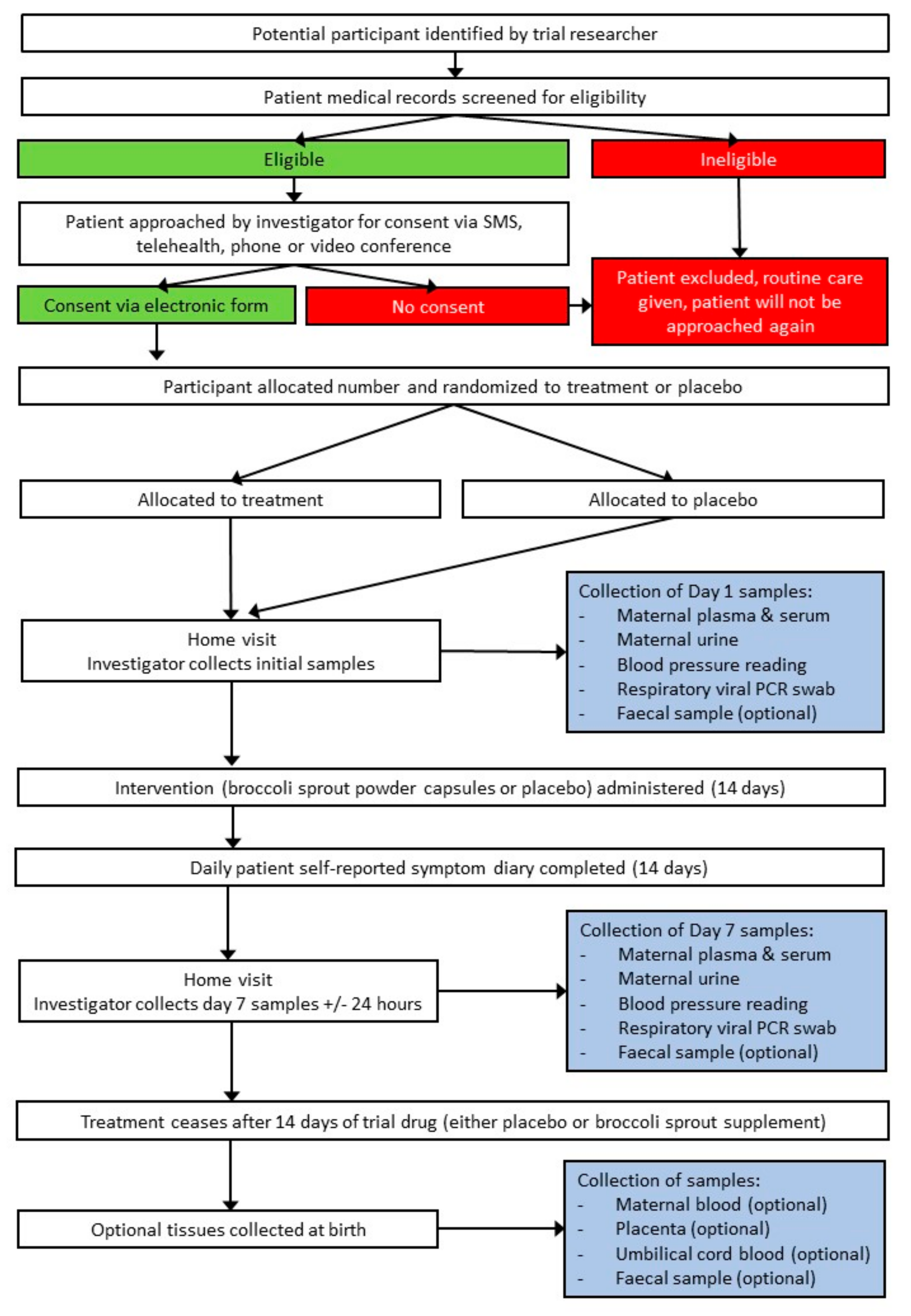 Nutrients 15 03980 g001