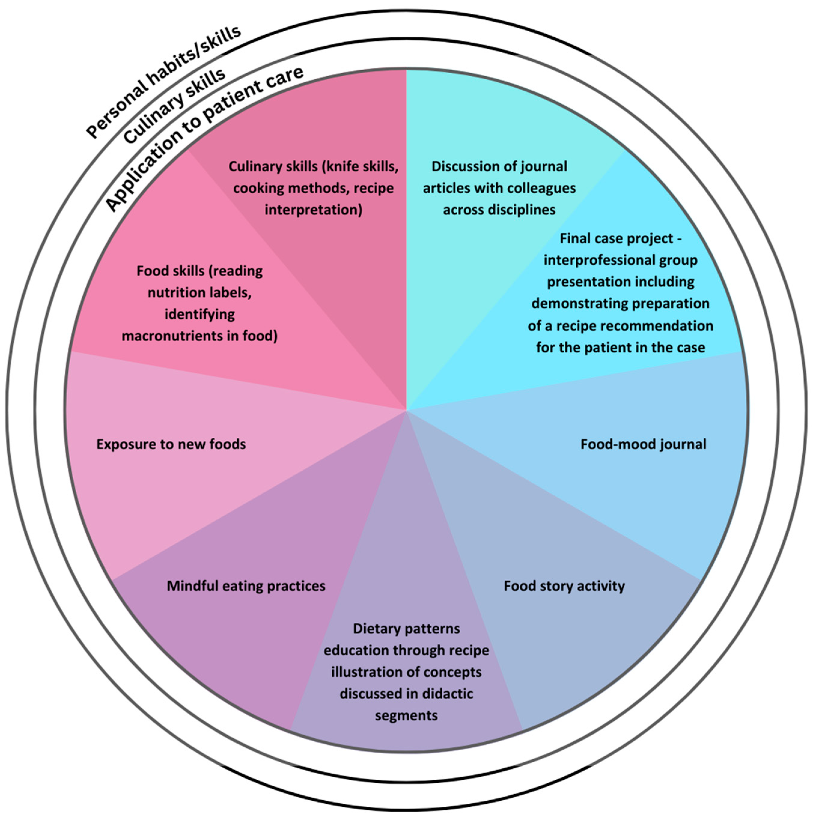 Nutrients 15 03994 g001