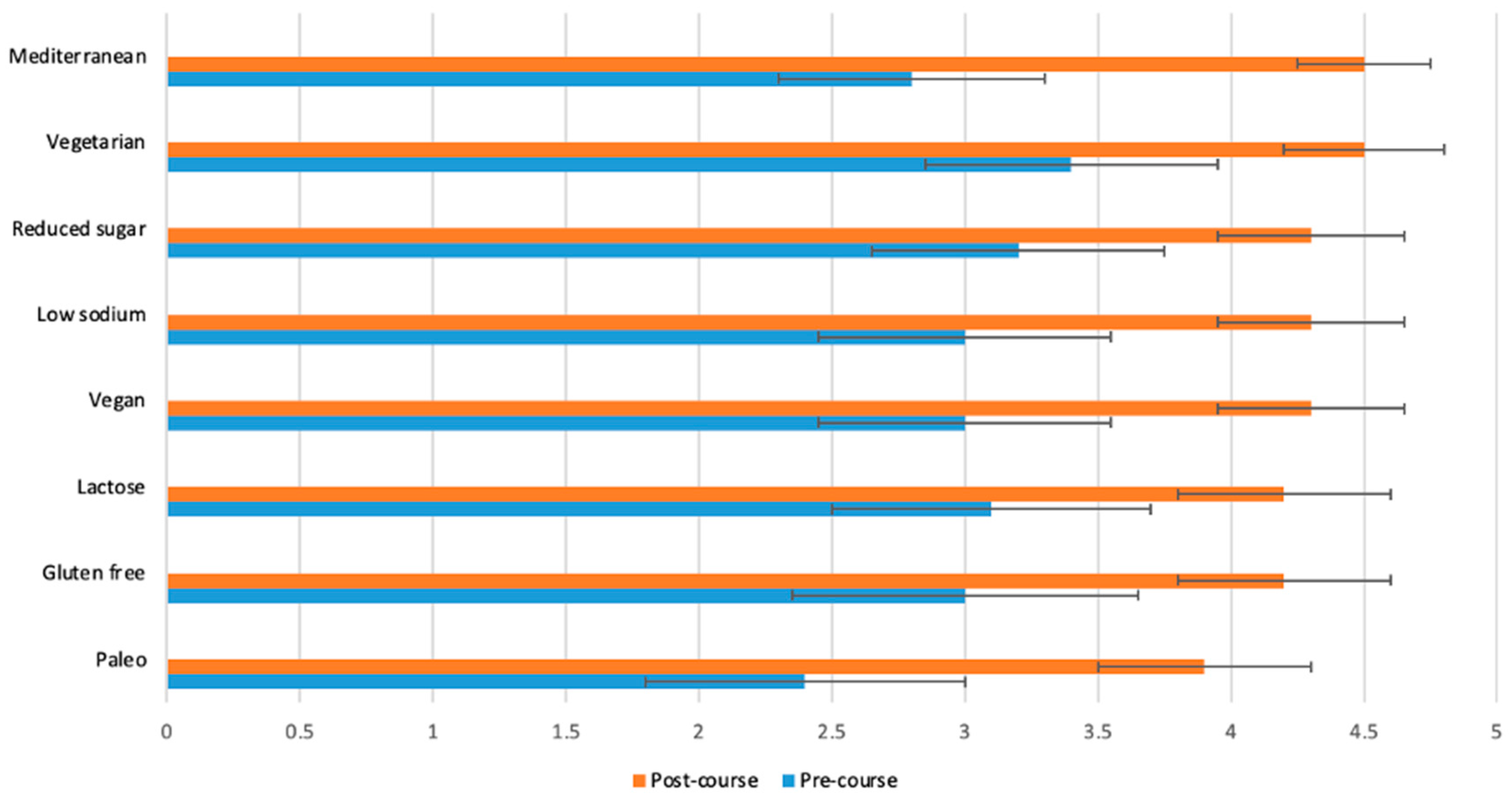 Nutrients 15 03994 g002