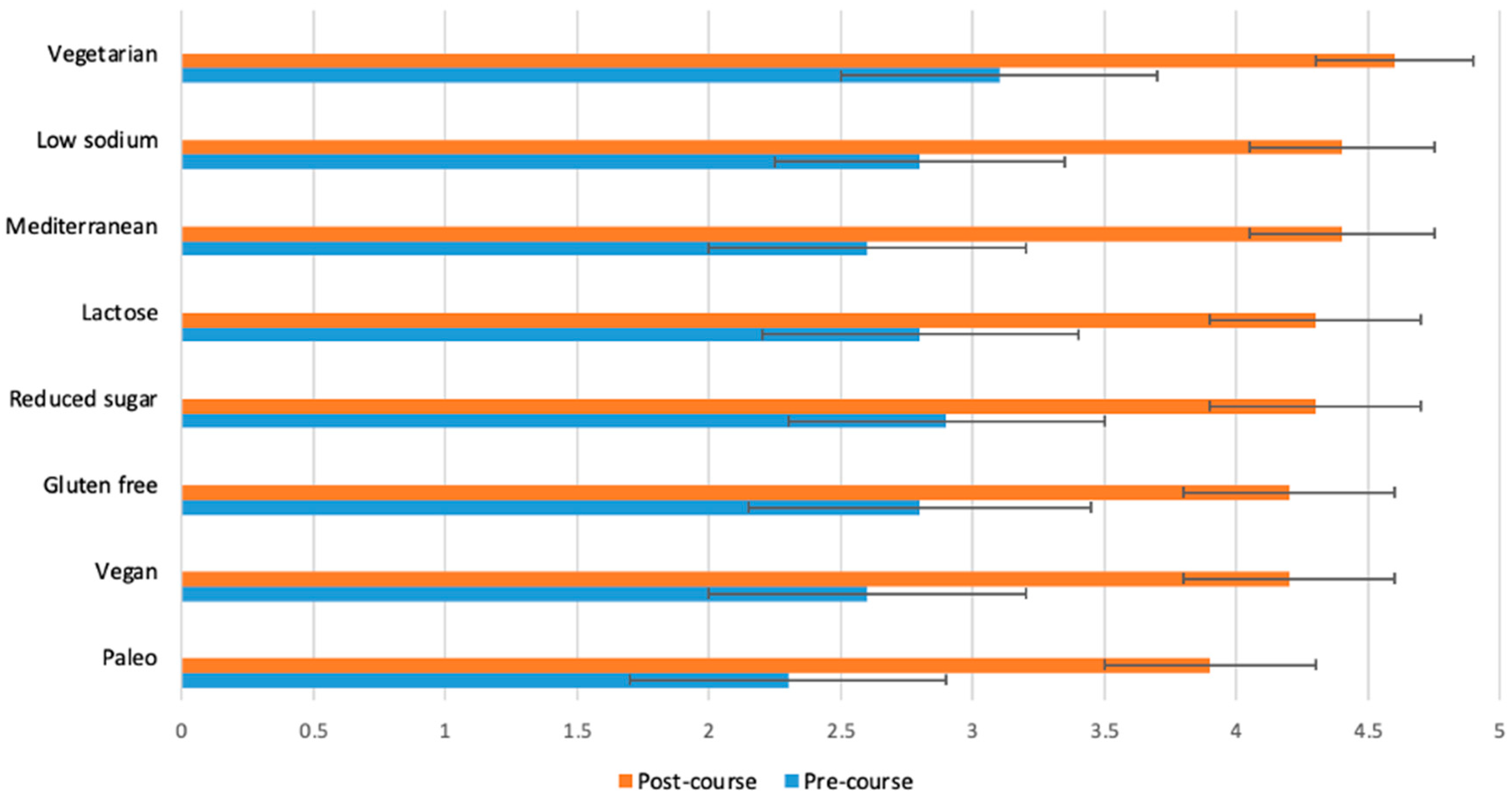 Nutrients 15 03994 g003