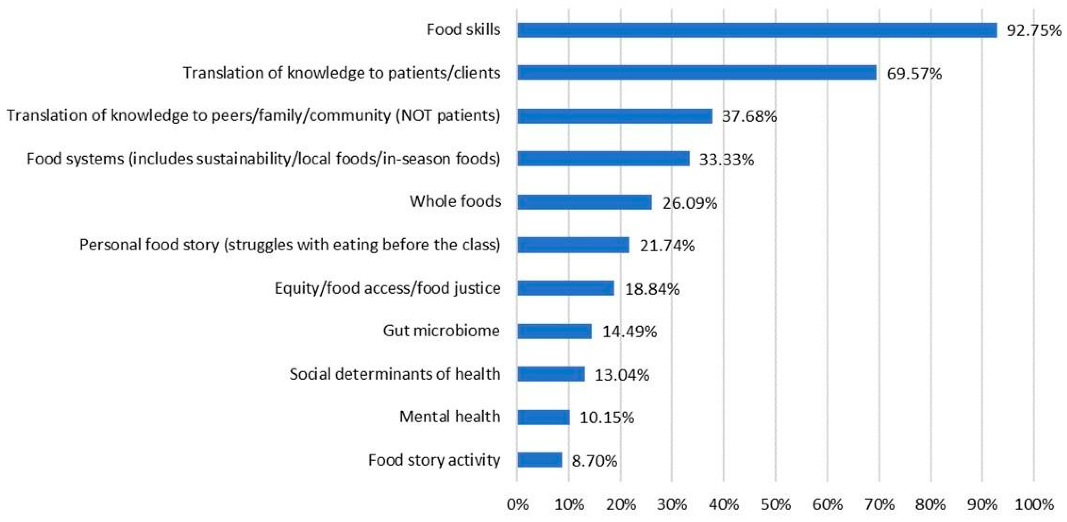 Nutrients 15 03994 g006