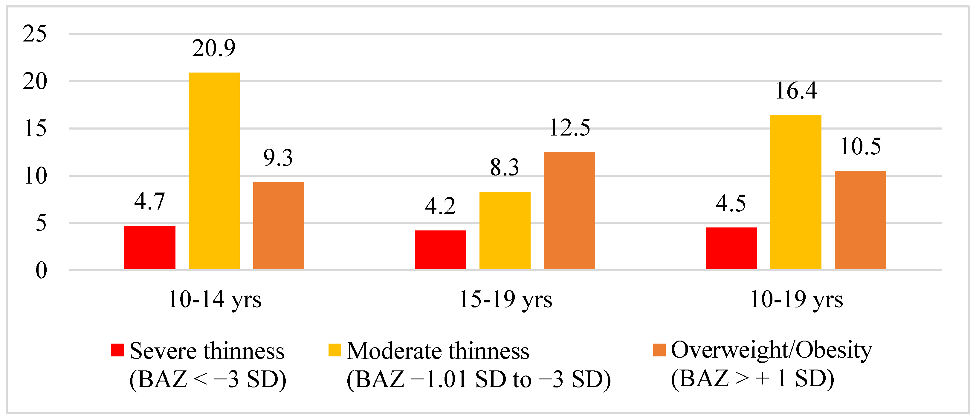 Nutrients 15 03995 g002 Nutrients 15 03995 g002