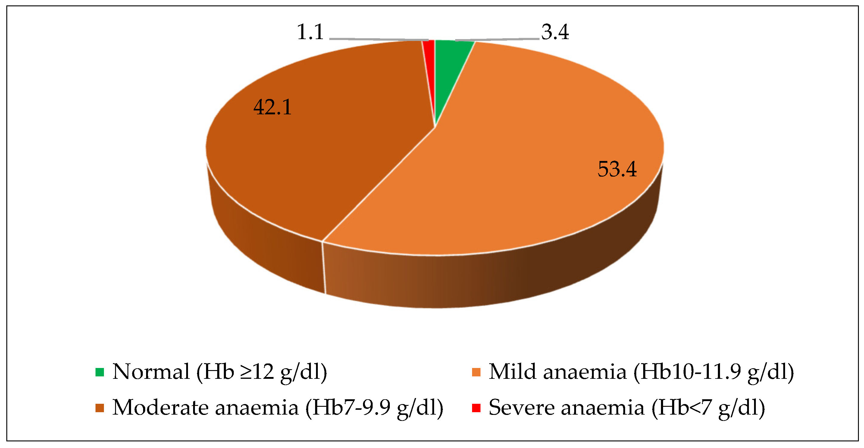 Nutrients 15 03995 g003 Nutrients 15 03995 g003