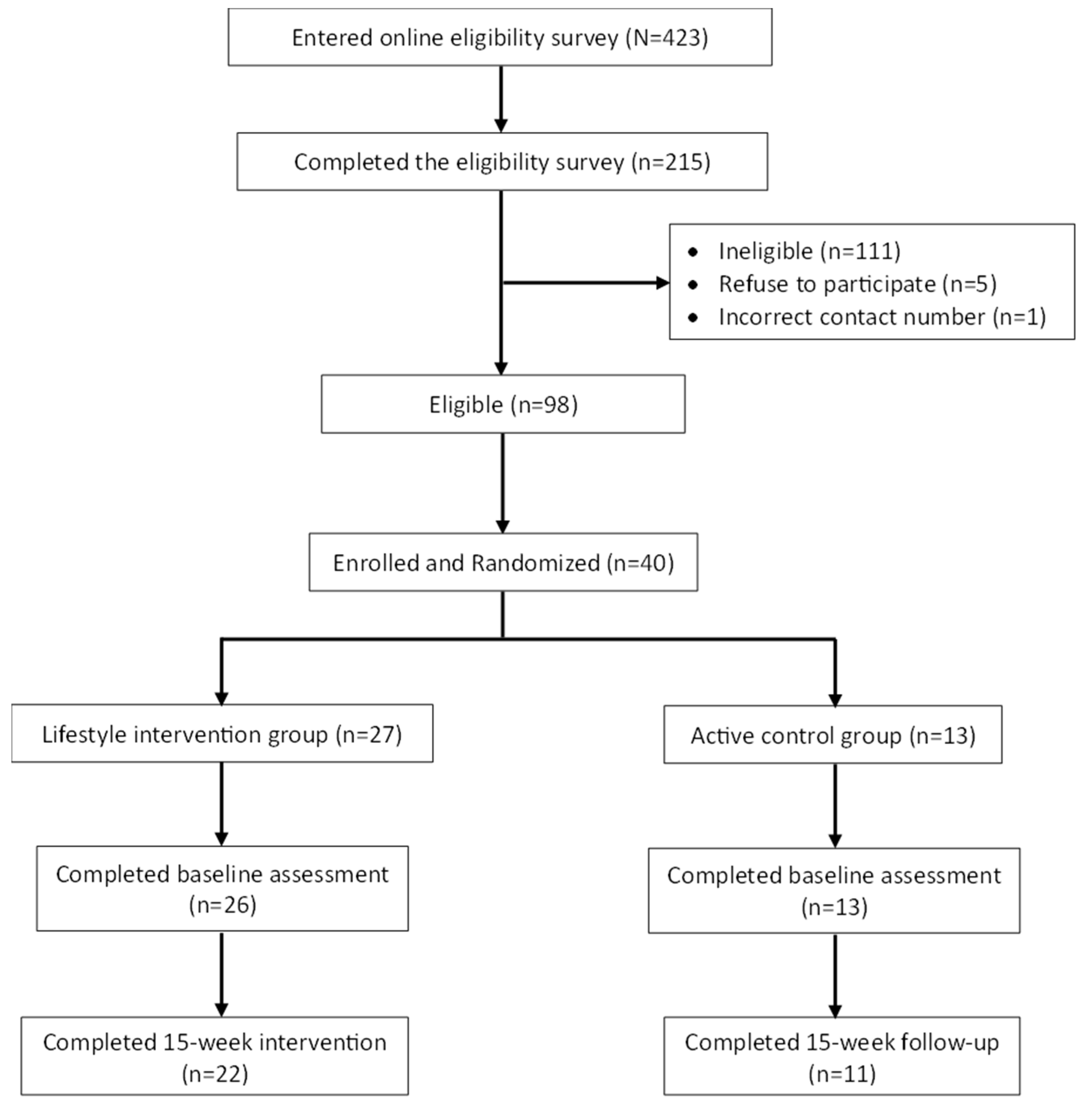Nutrients 15 03998 g001