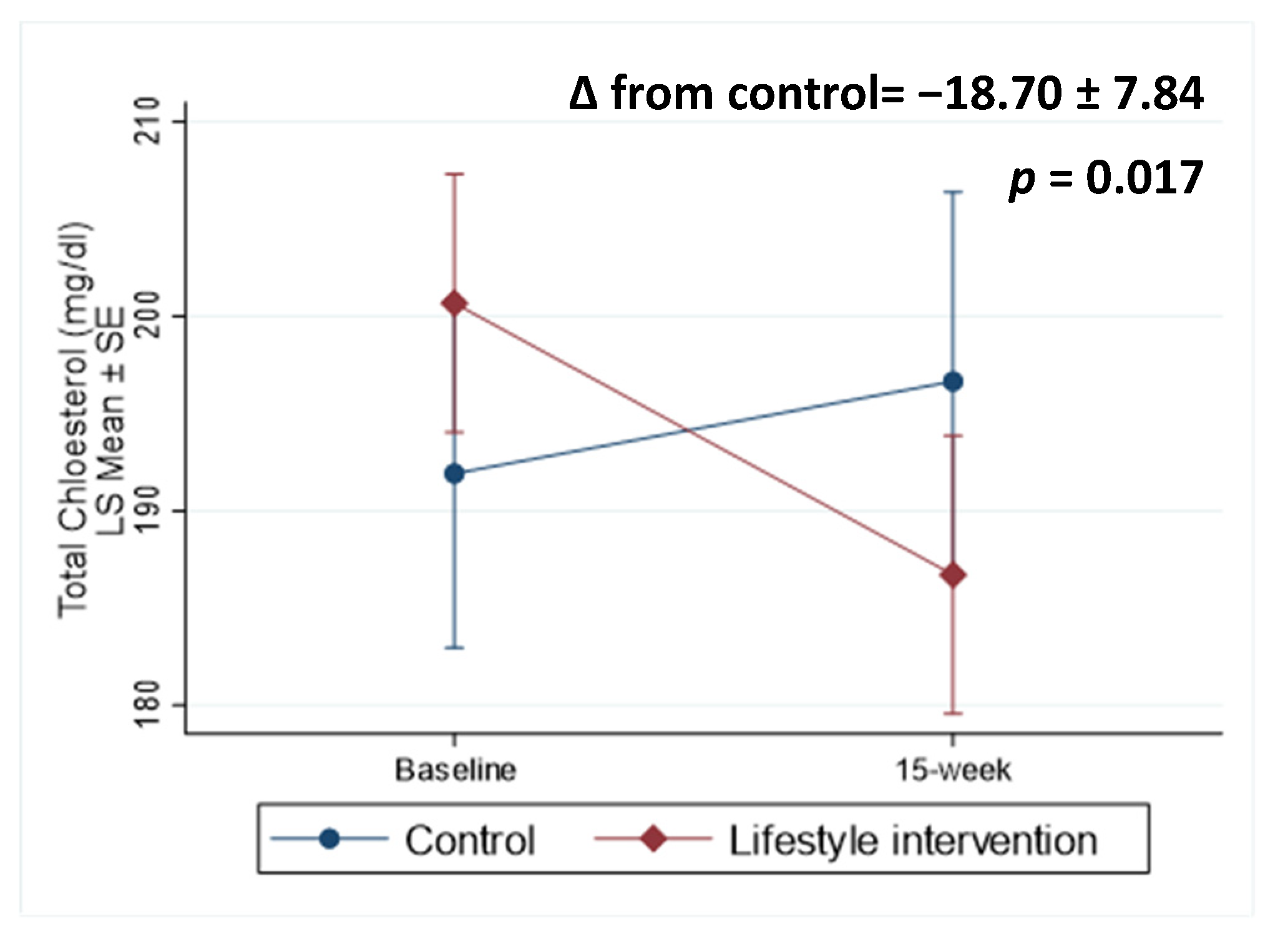 Nutrients 15 03998 g003a