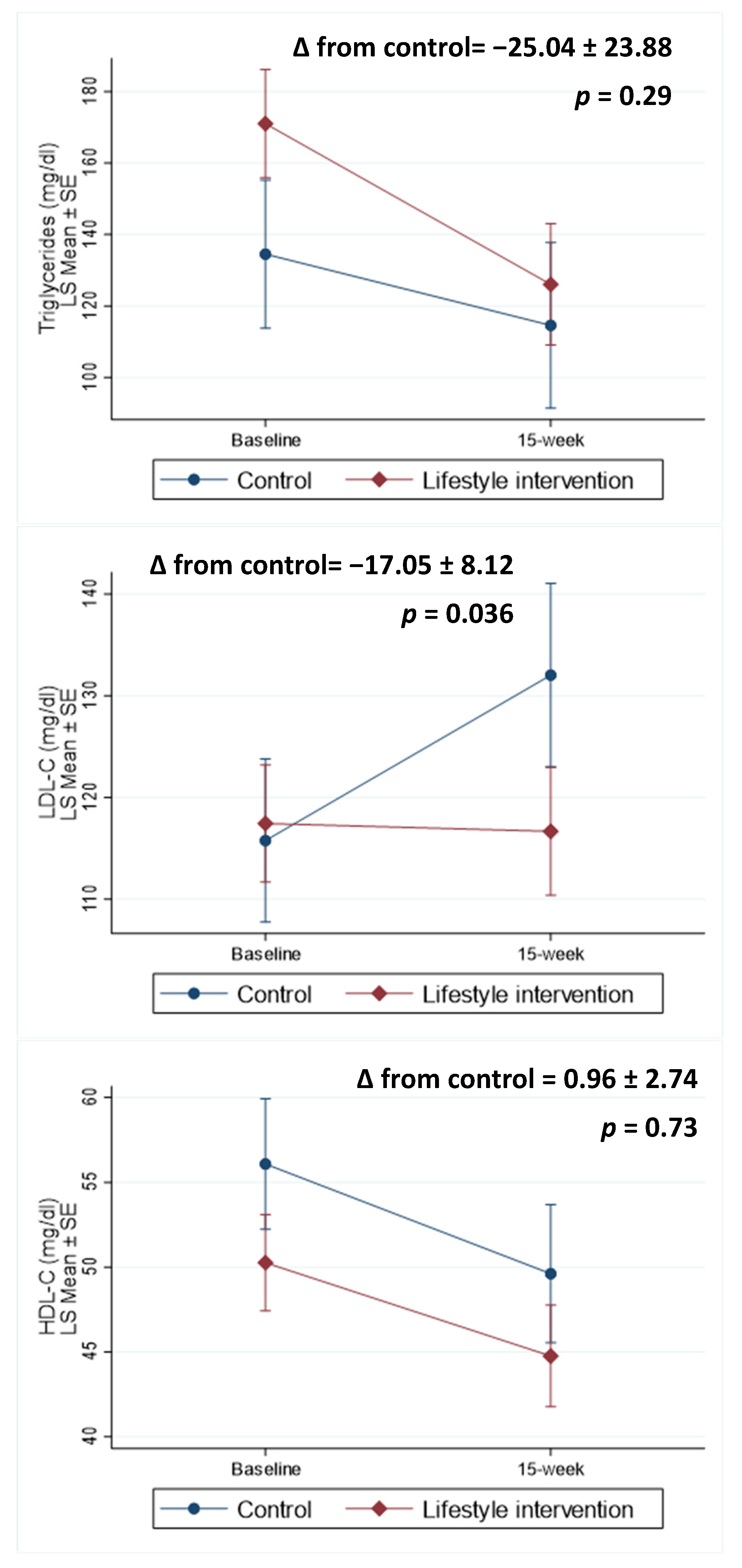 Nutrients 15 03998 g003b