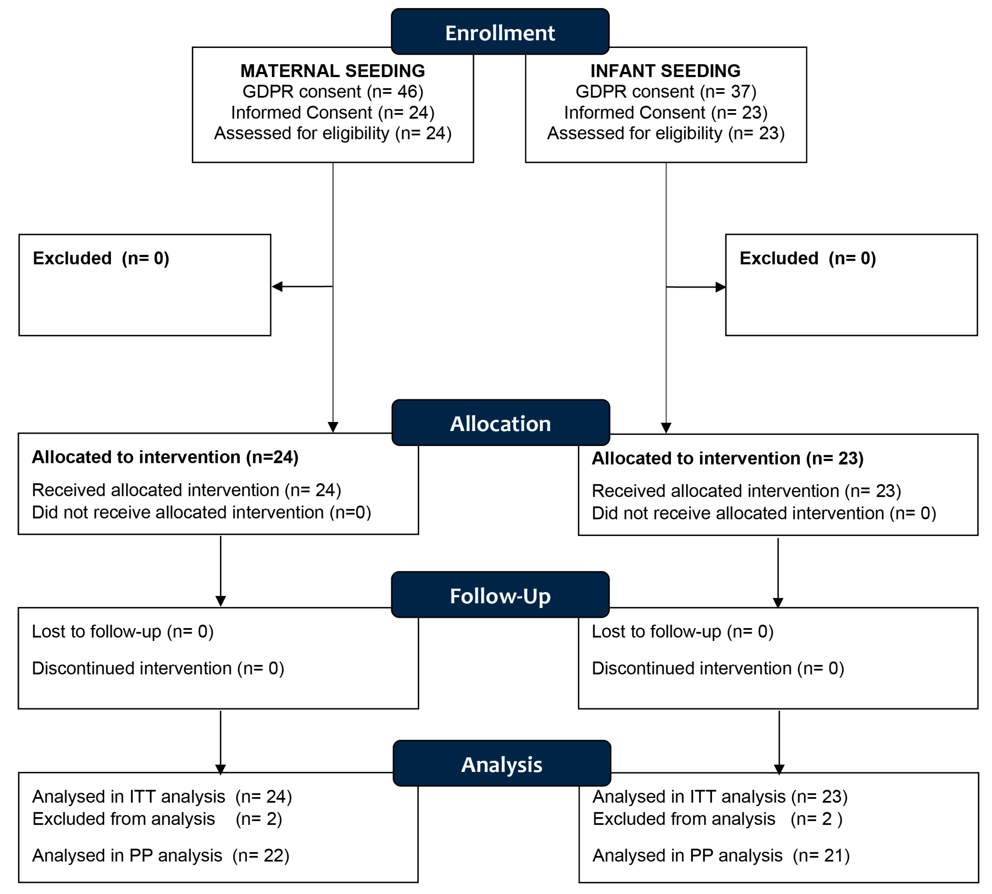 Nutrients 15 04000 g002