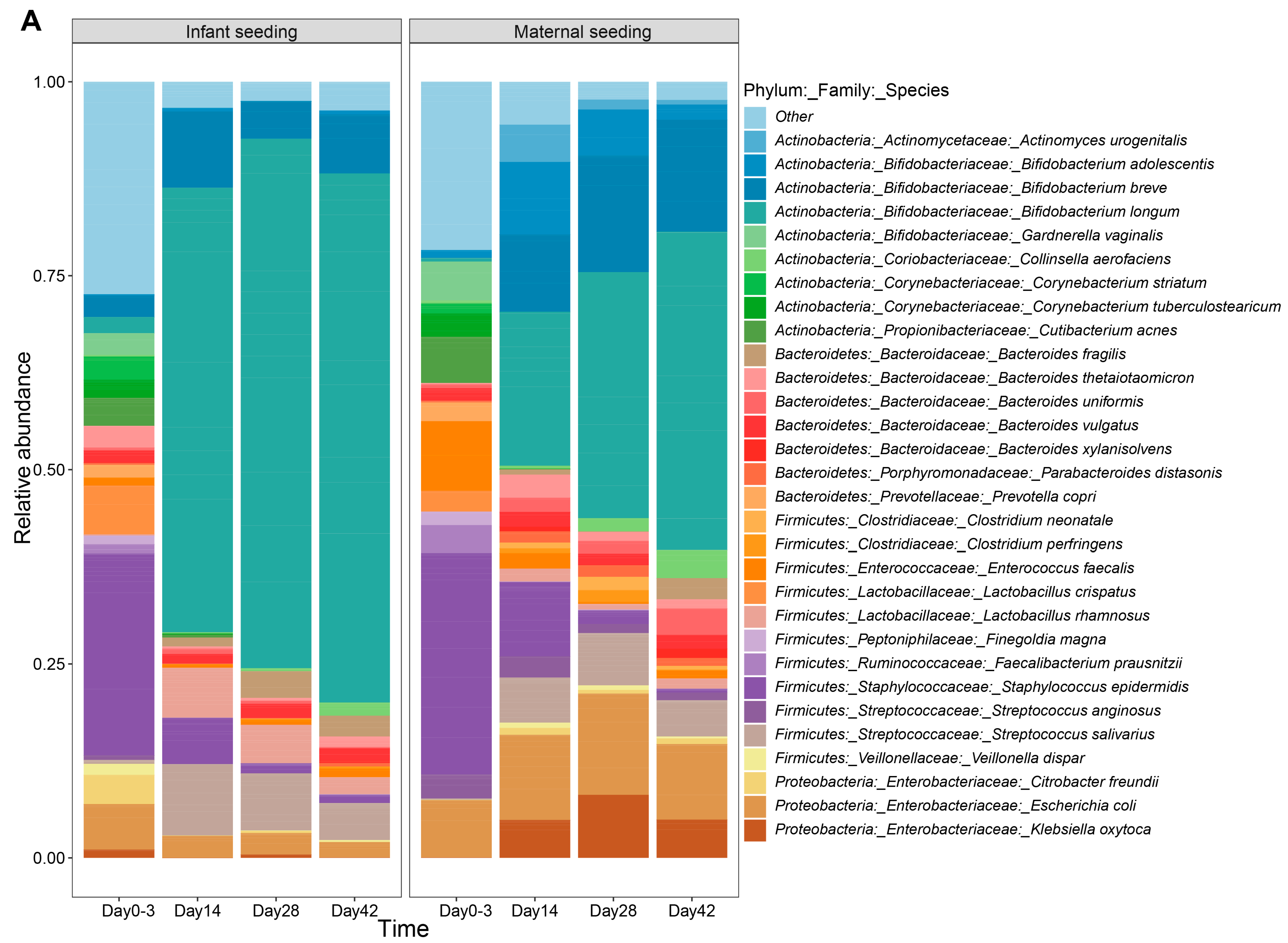 Nutrients 15 04000 g004a
