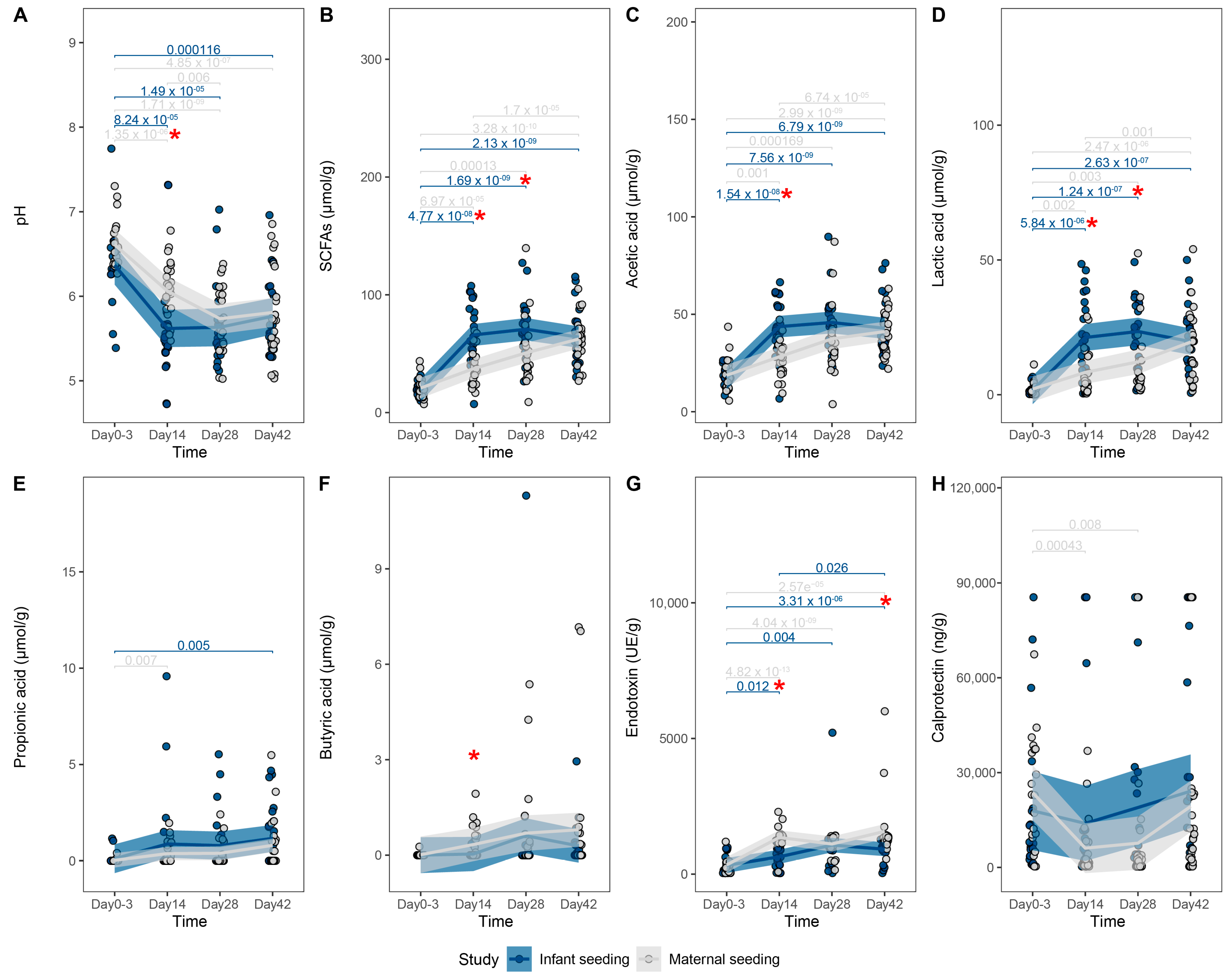 Nutrients 15 04000 g006