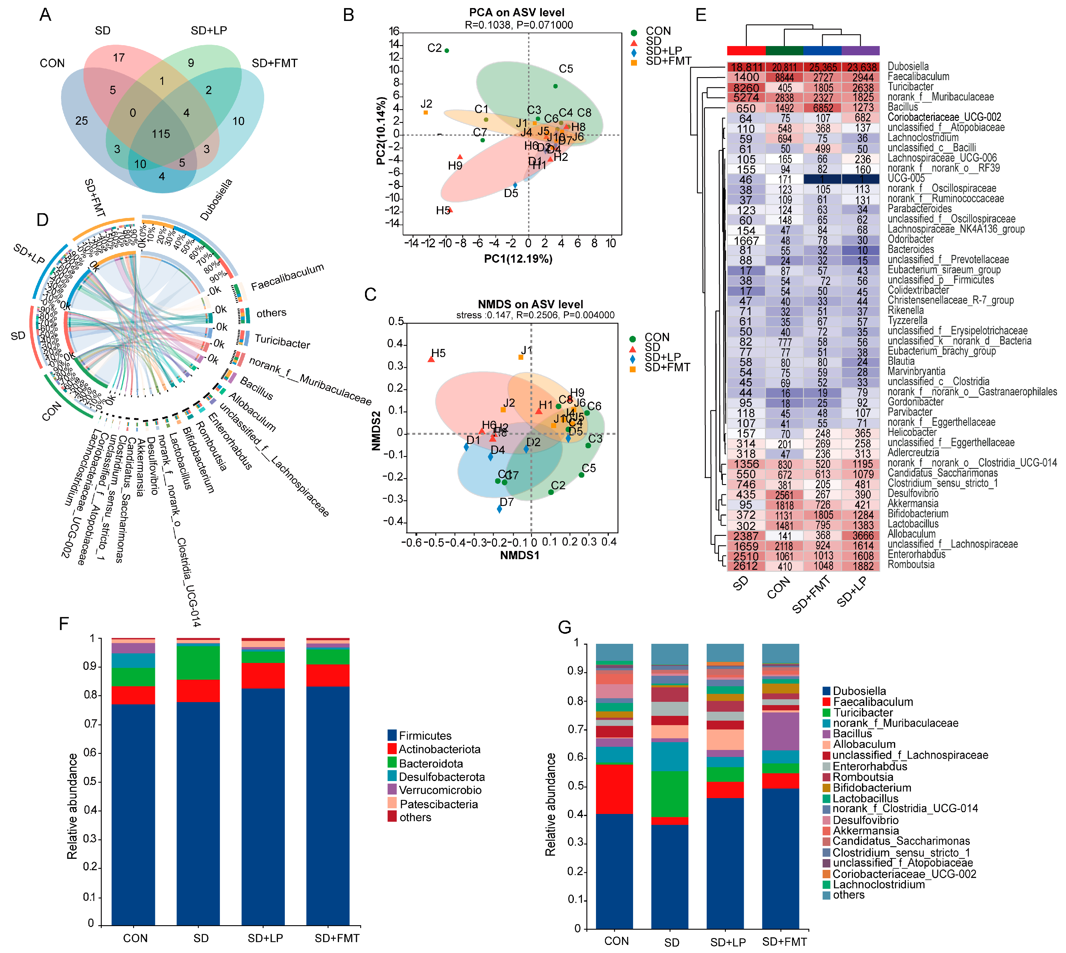 Nutrients 15 04002 g005