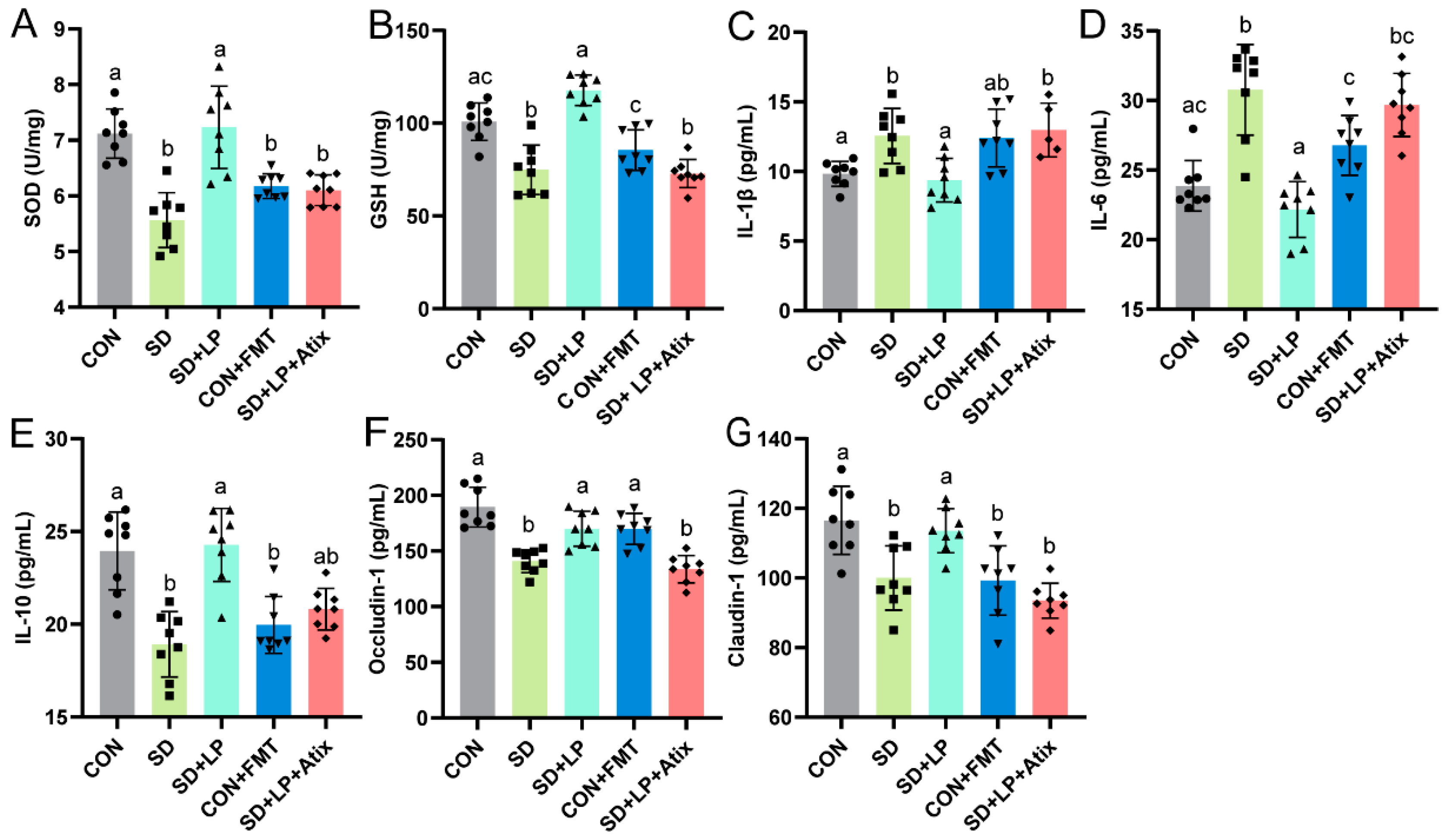 Nutrients 15 04002 g006