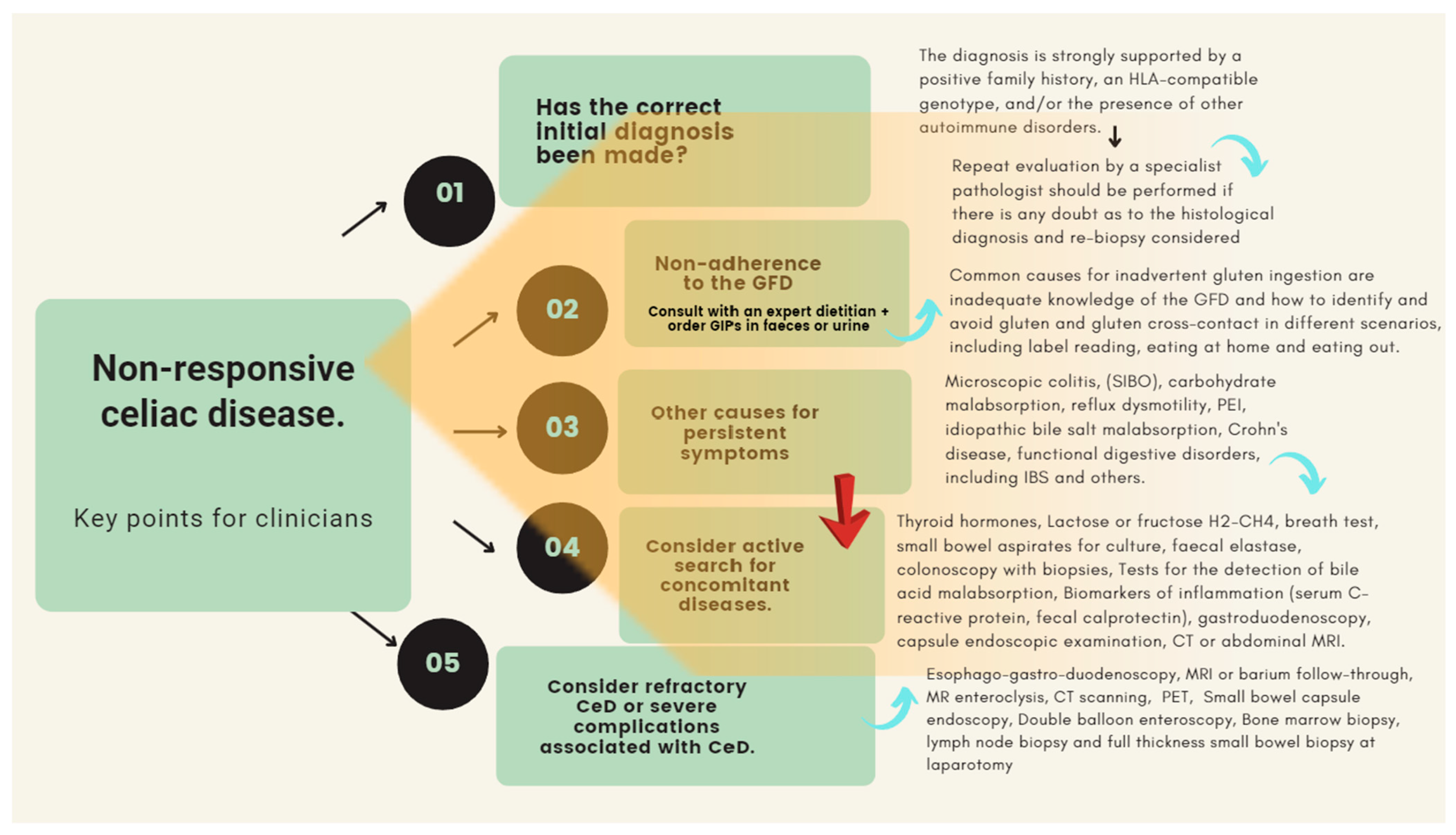Nutrients 15 04013 g002