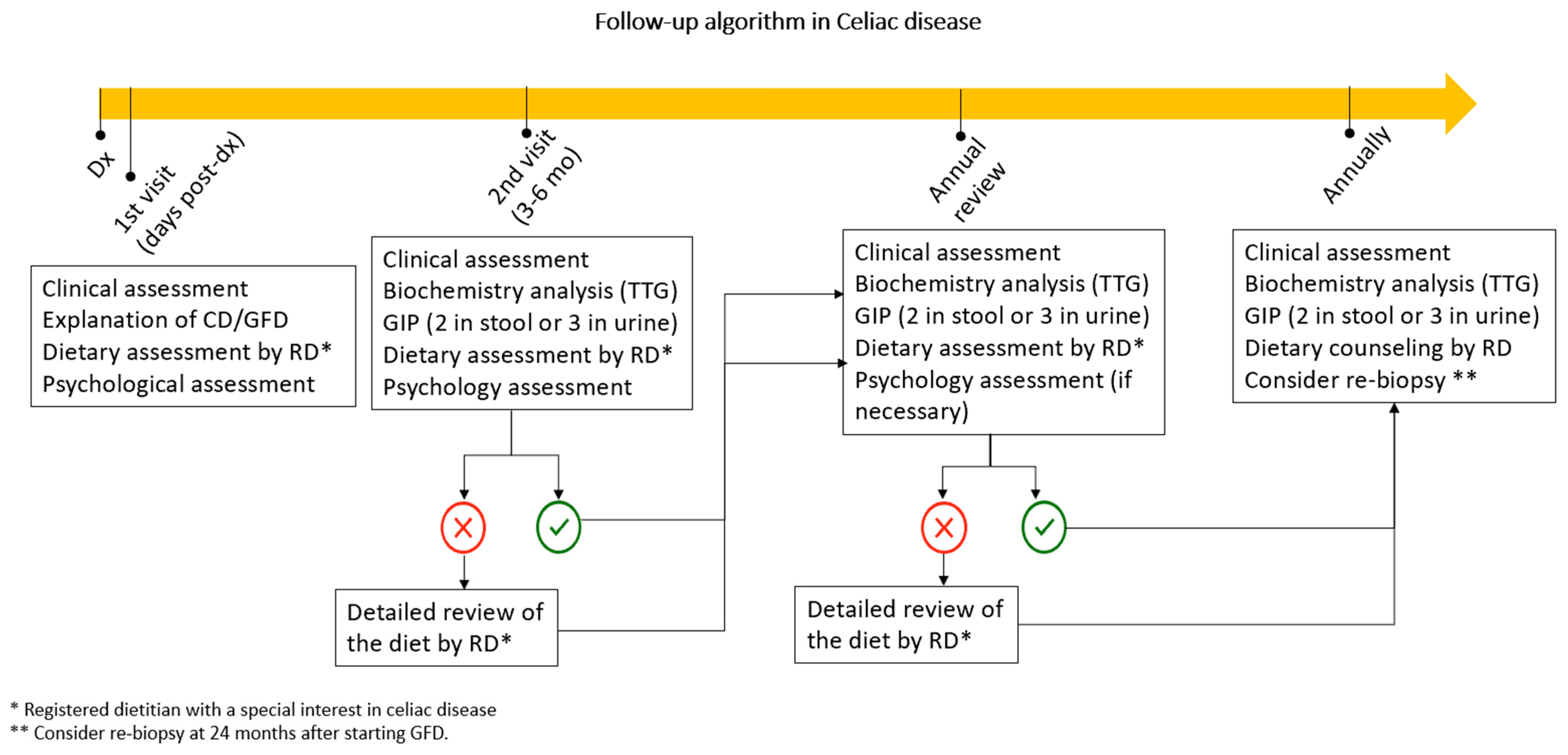 Nutrients 15 04013 g003