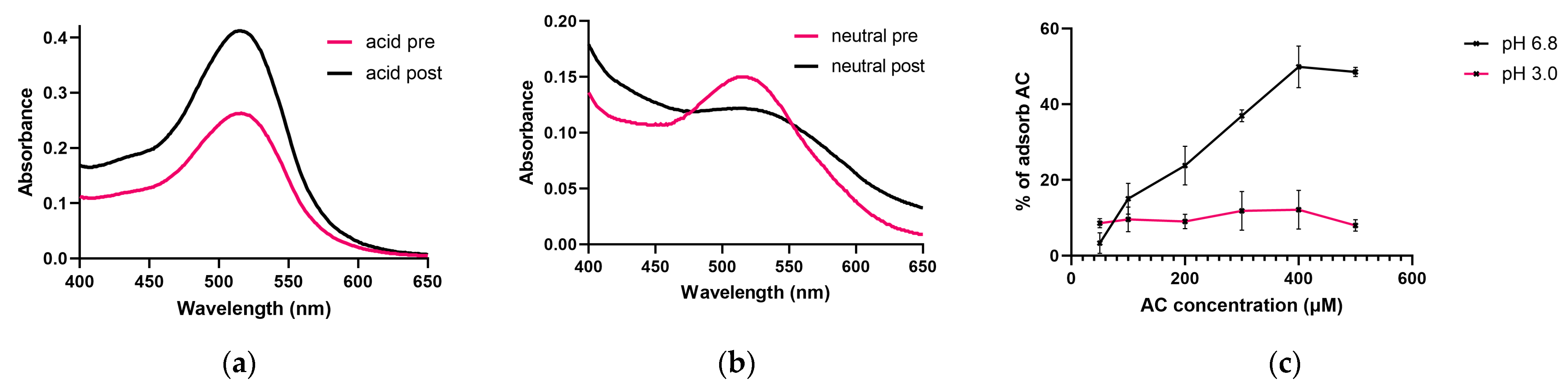 Nutrients 15 04022 g002