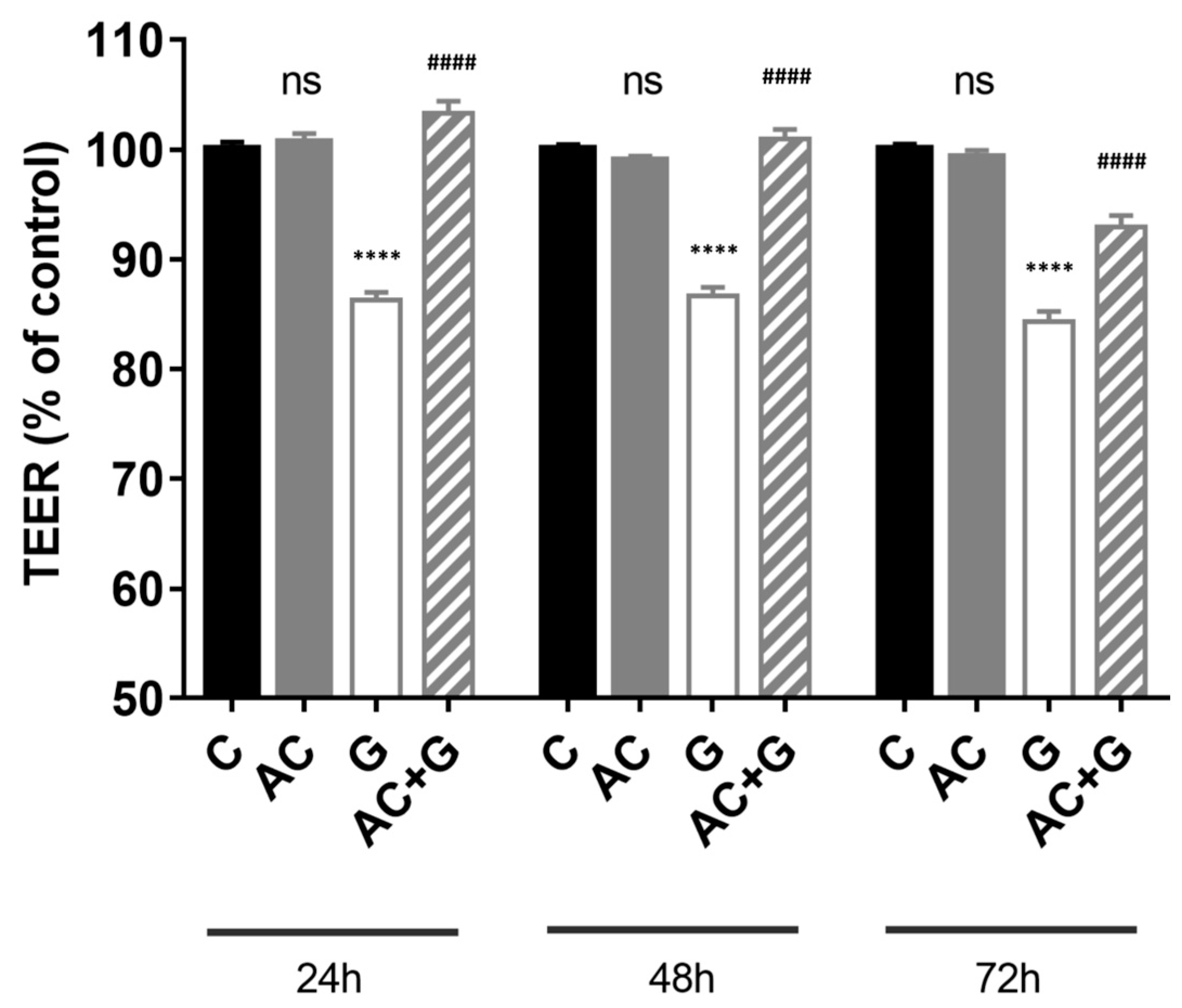 Nutrients 15 04022 g003