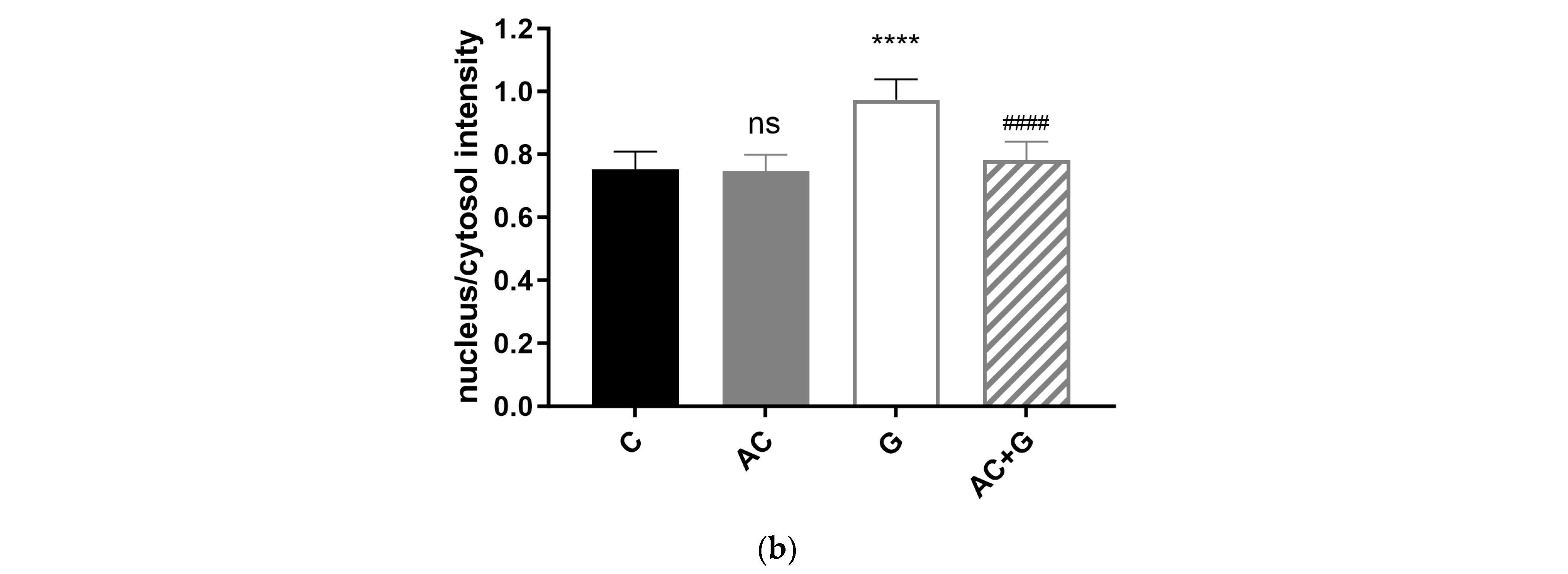 Nutrients 15 04022 g006b
