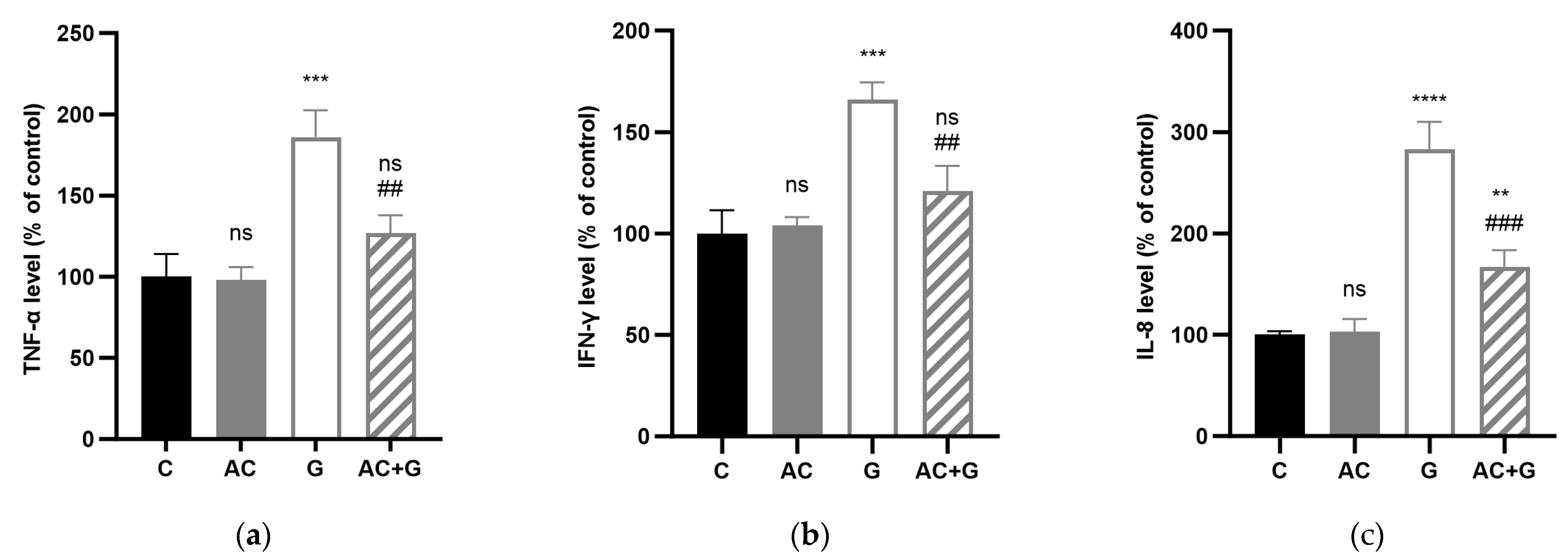 Nutrients 15 04022 g007