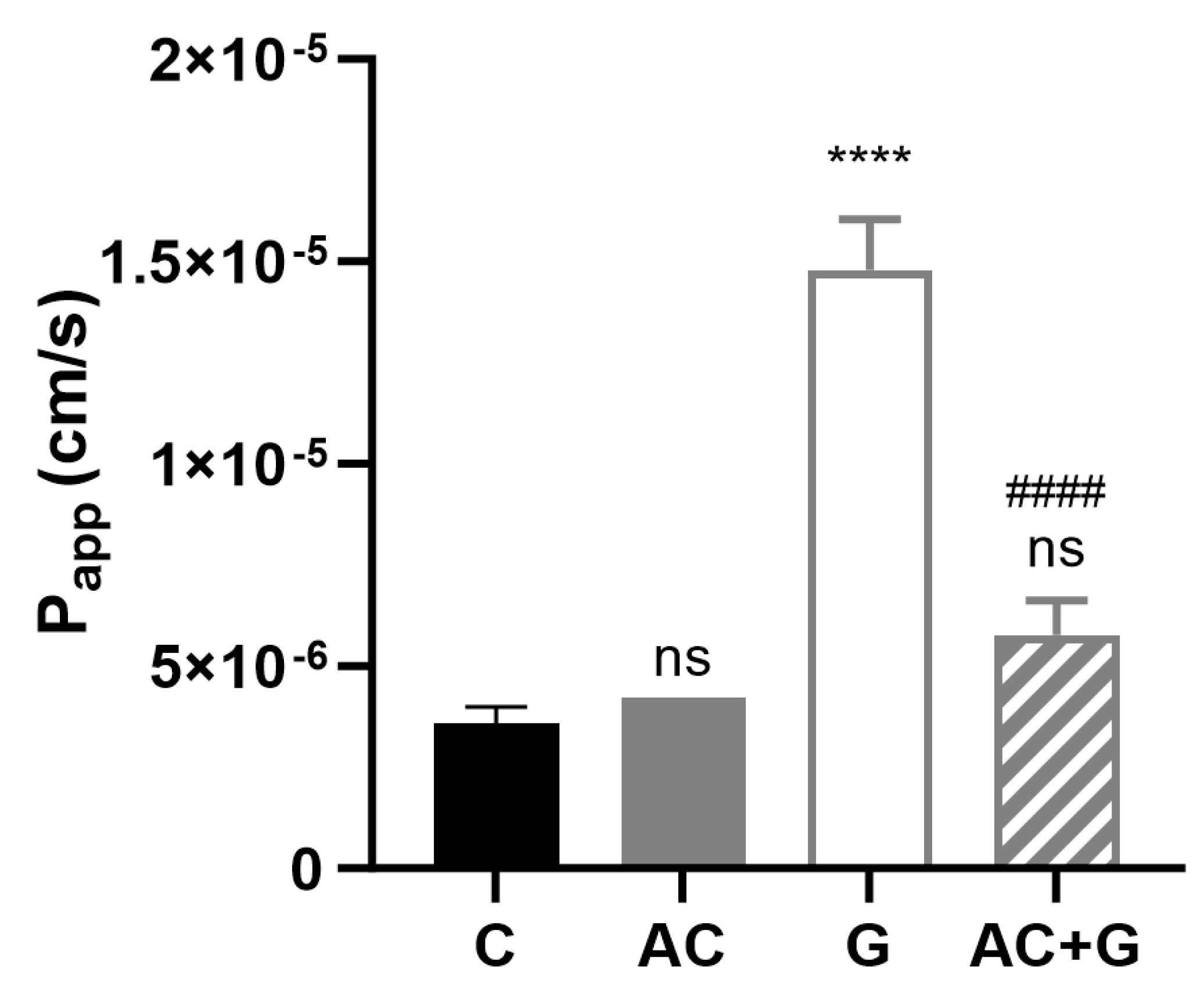 Nutrients 15 04022 g008