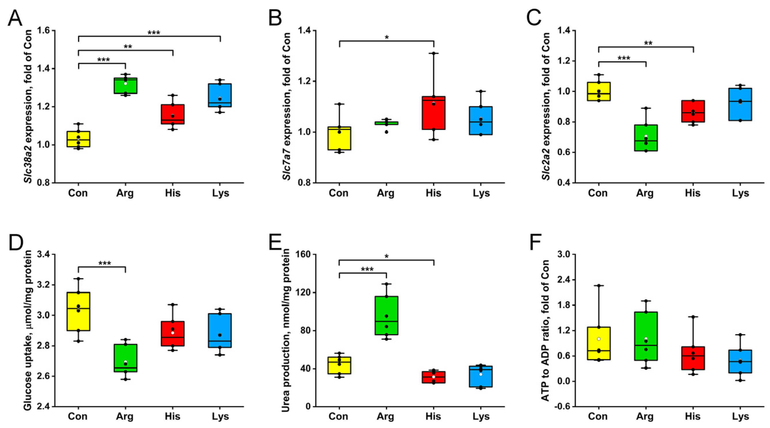 Nutrients 15 04026 g002