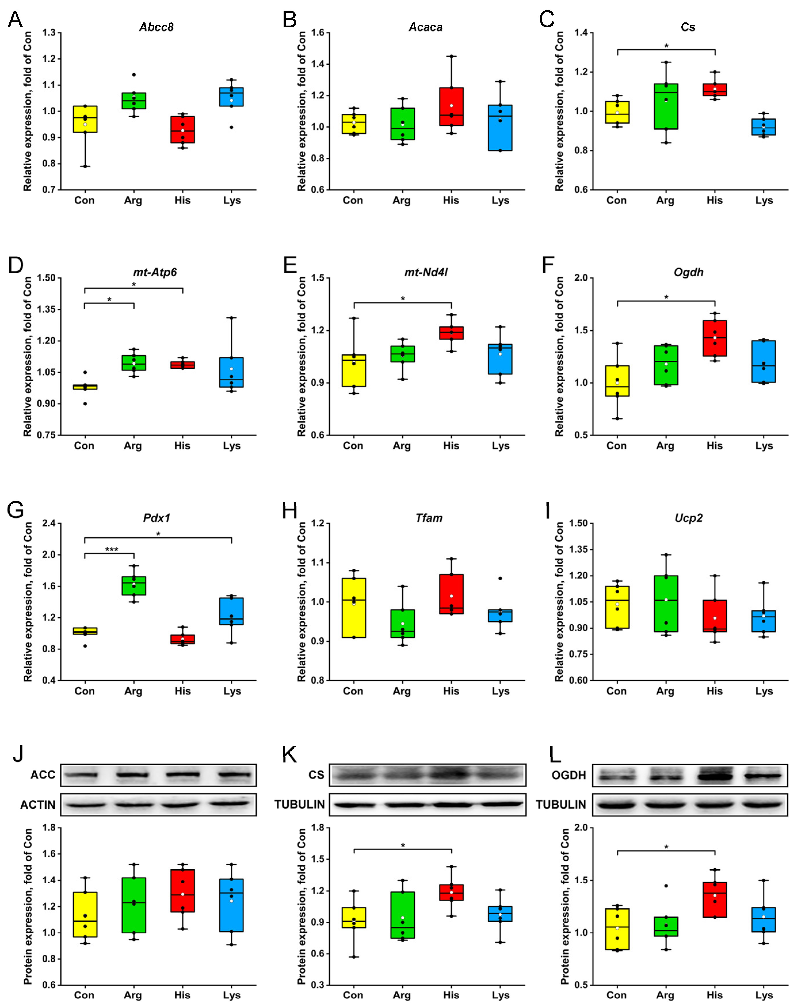 Nutrients 15 04026 g003