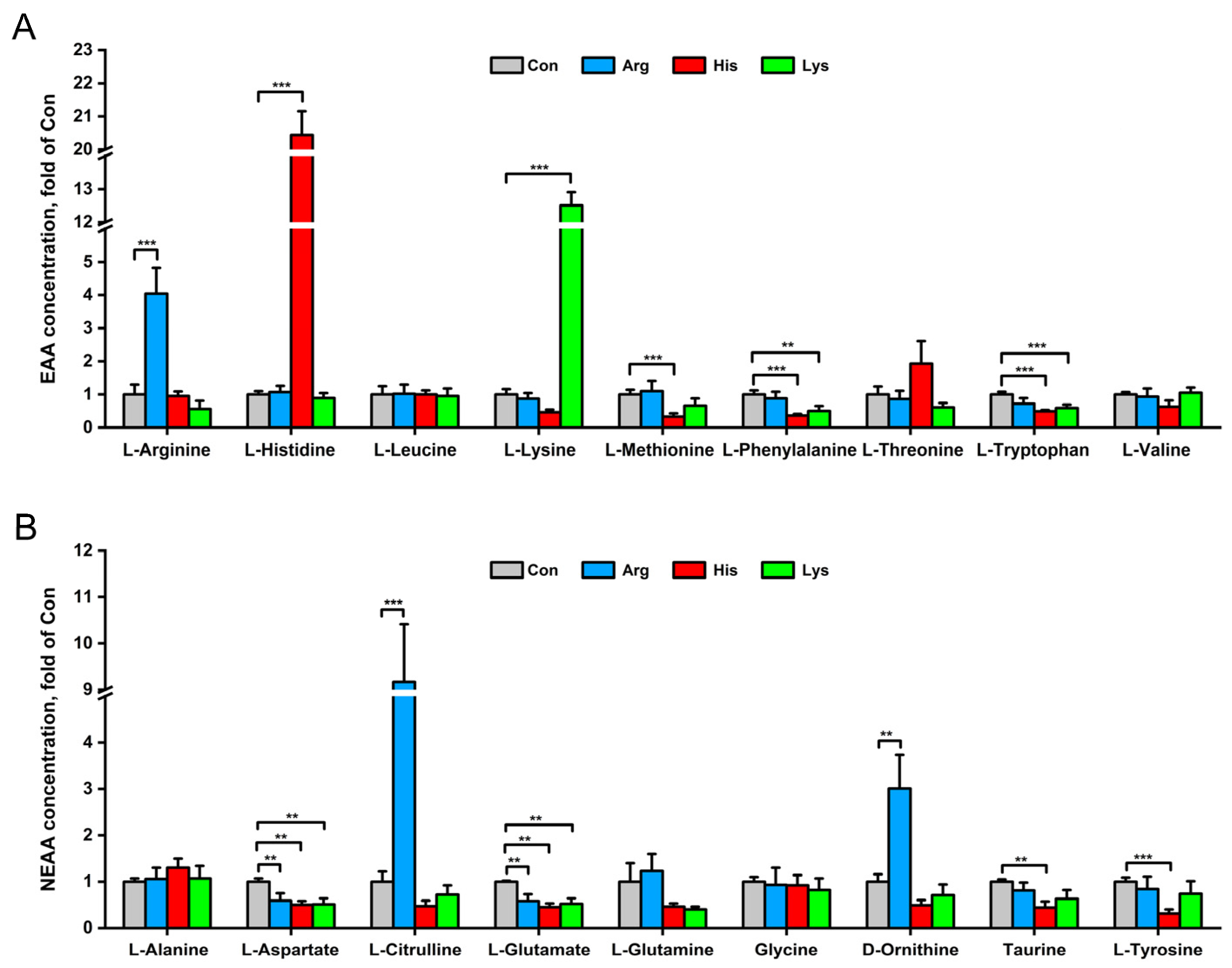 Nutrients 15 04026 g005