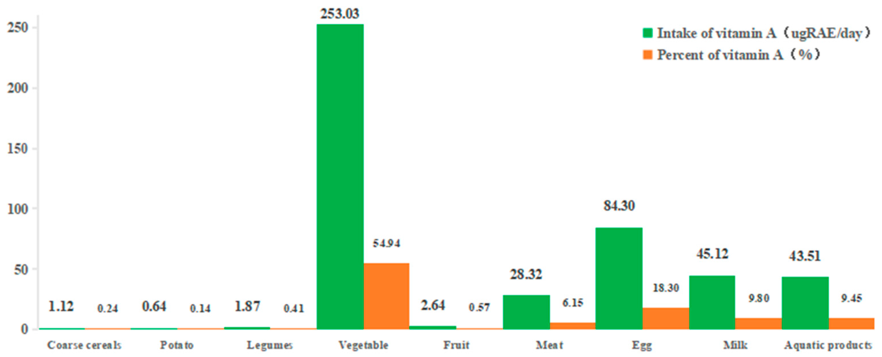 Nutrients 15 04028 g001