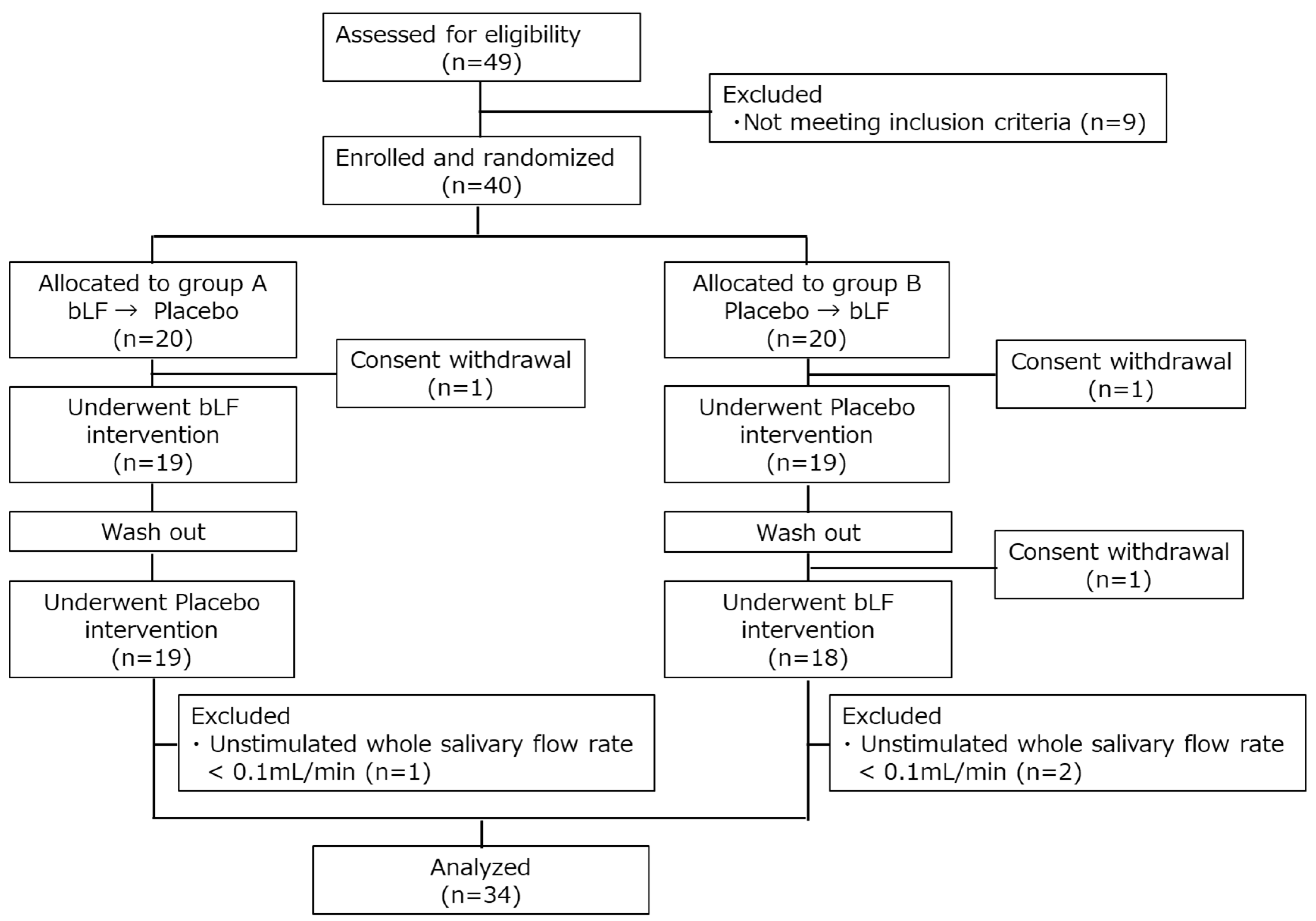 Nutrients 15 04033 g002