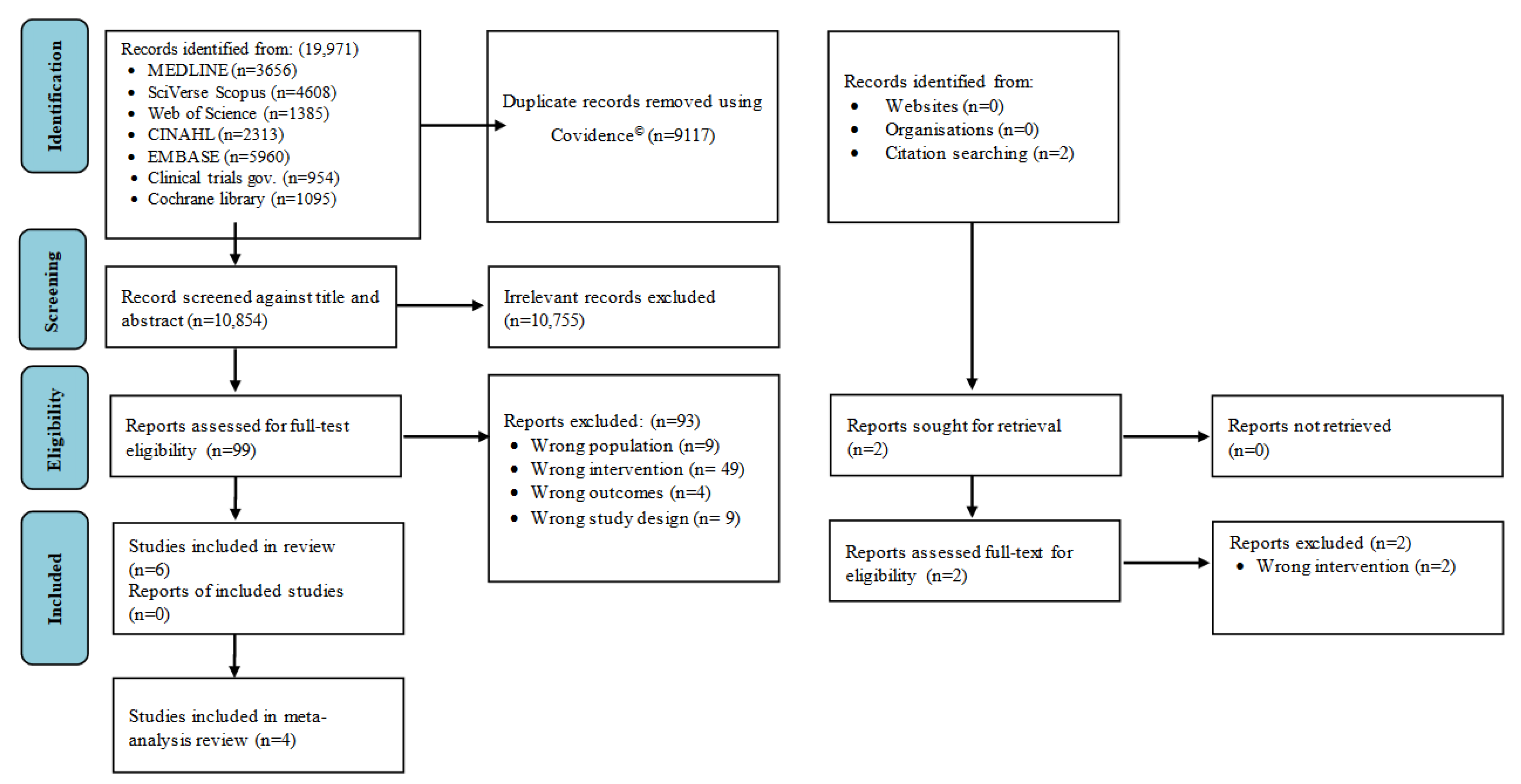Nutrients 15 04034 g001