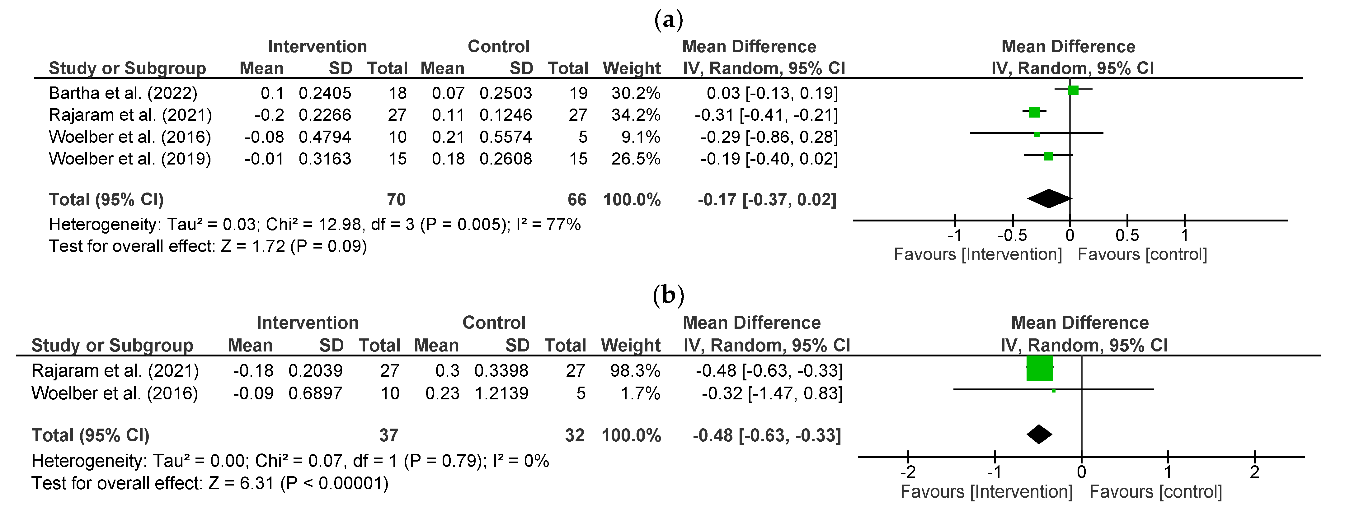 Nutrients 15 04034 g002a