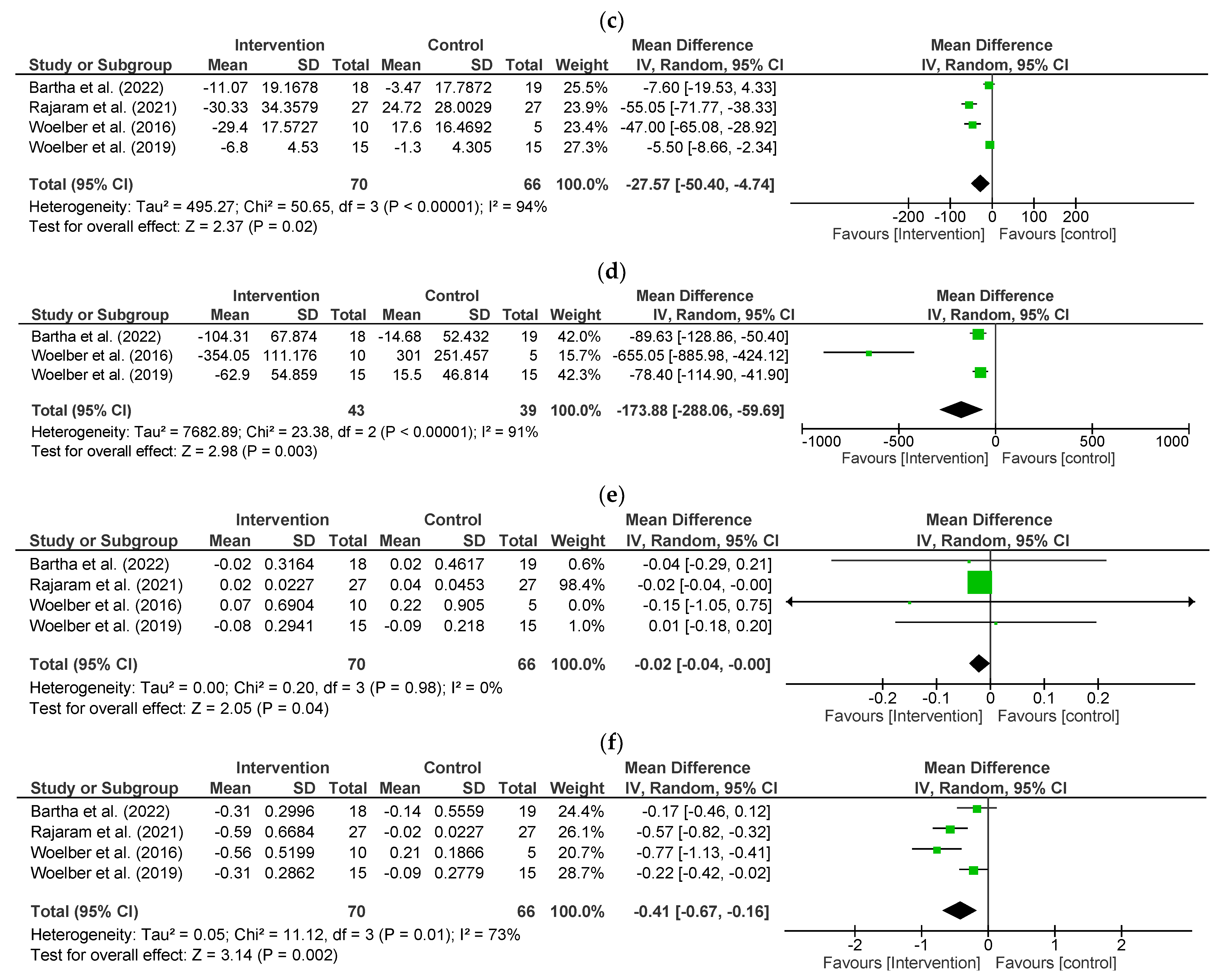 Nutrients 15 04034 g002b